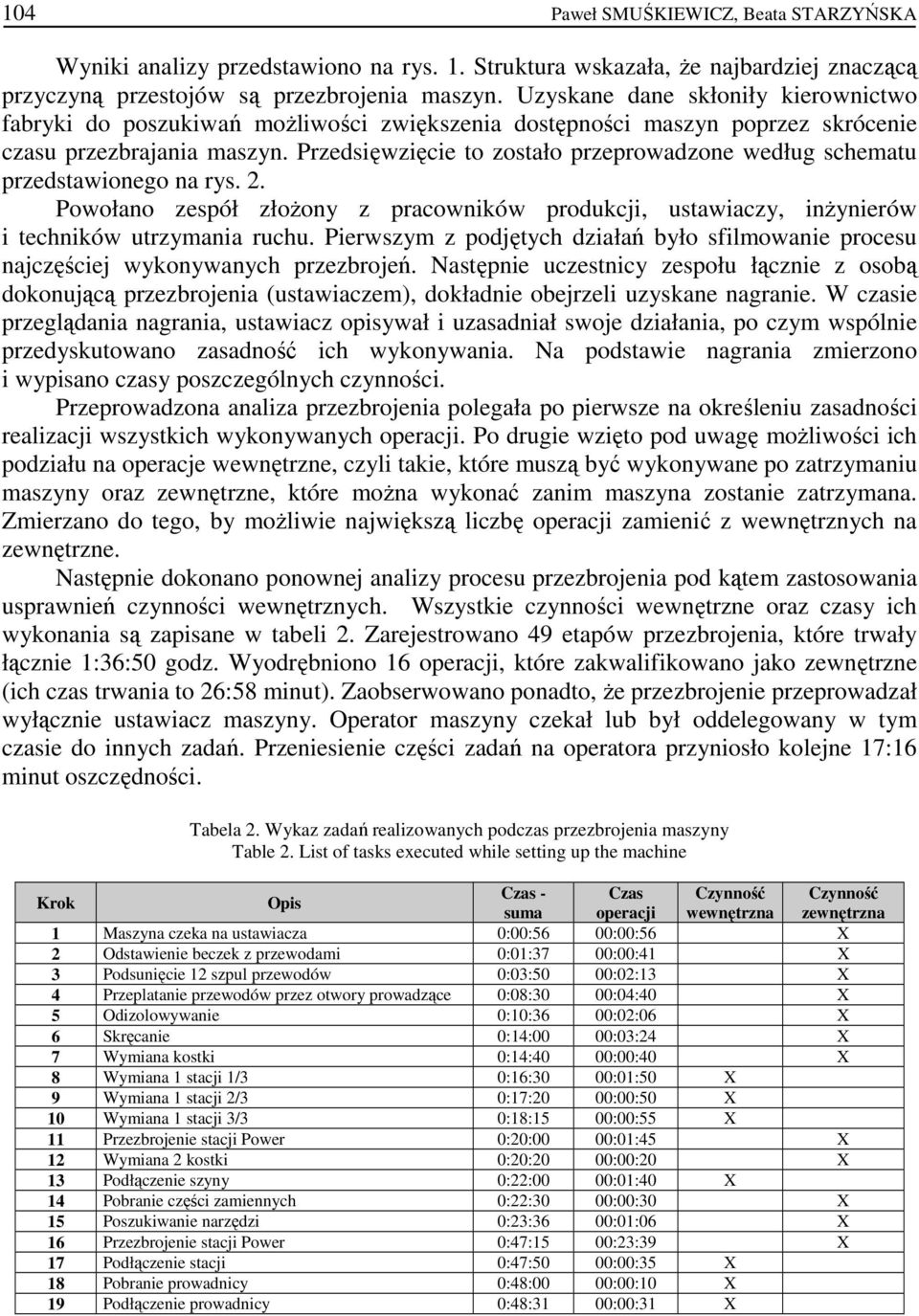 Przedsięwzięcie to zostało przeprowadzone według schematu przedstawionego na rys. 2. Powołano zespół złoŝony z pracowników produkcji, ustawiaczy, inŝynierów i techników utrzymania ruchu.