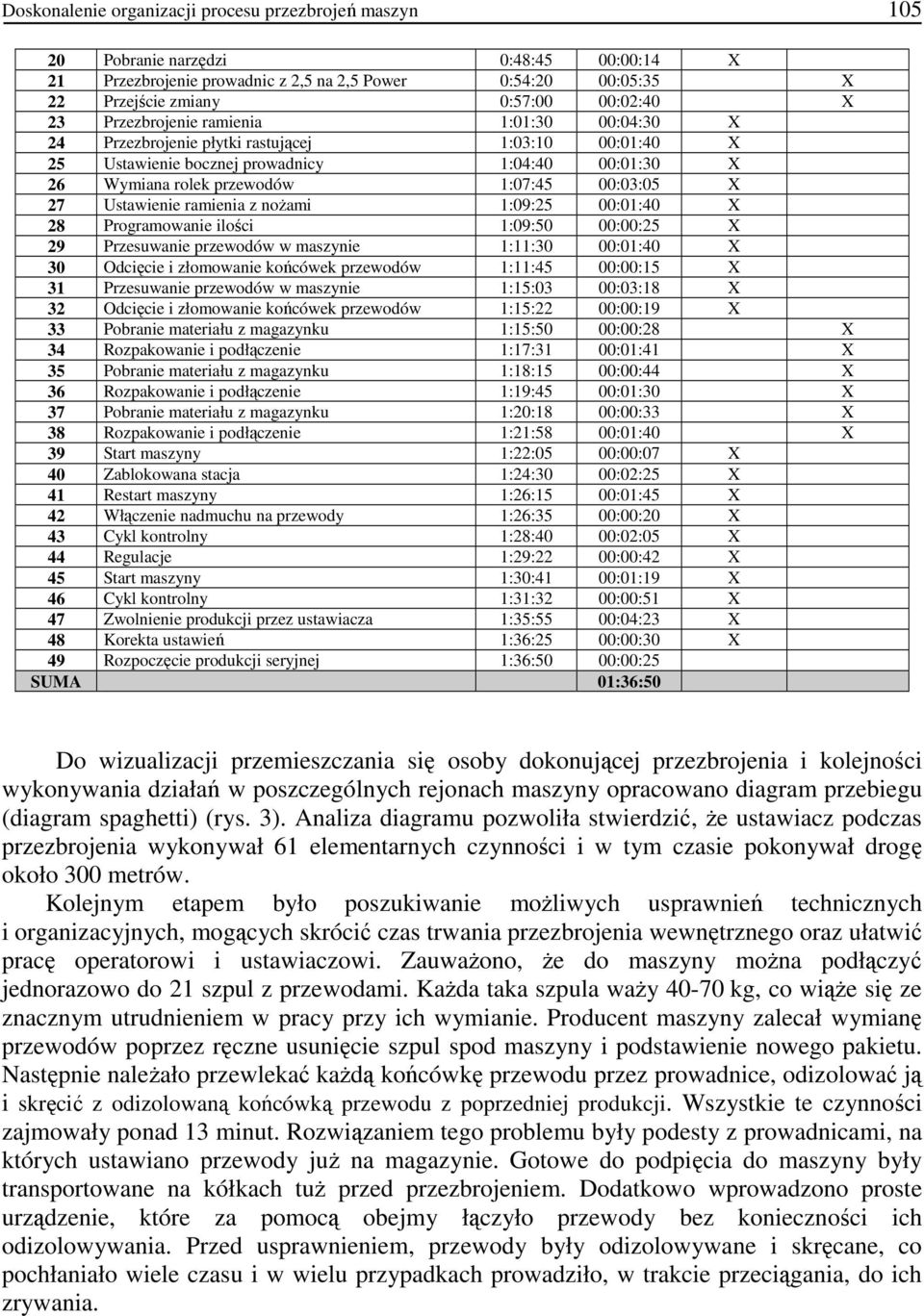 Ustawienie ramienia z noŝami 1:09:25 00:01:40 X 28 Programowanie ilości 1:09:50 00:00:25 X 29 Przesuwanie przewodów w maszynie 1:11:30 00:01:40 X 30 Odcięcie i złomowanie końcówek przewodów 1:11:45