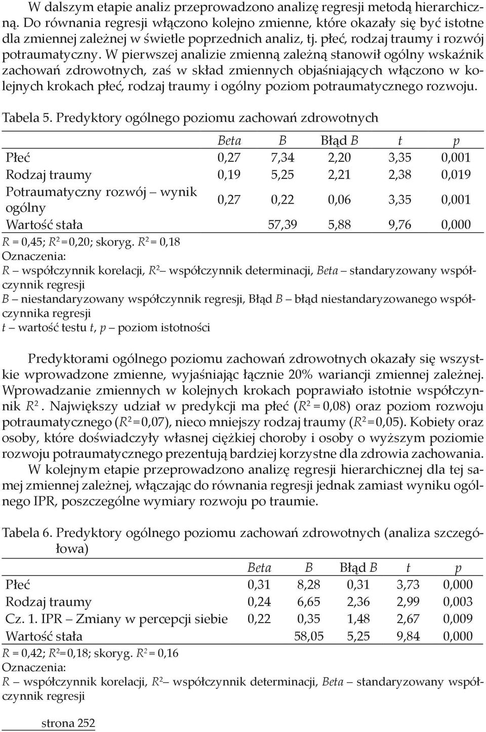 R 2 = 0,18 Oznaczenia: RR 2 Betaczynnik regresji BBczynnika regresji tt, p nik R 2 R 2 = 0,08) oraz poziom rozwoju potraumatycznego (R 2 = 0,07), nieco