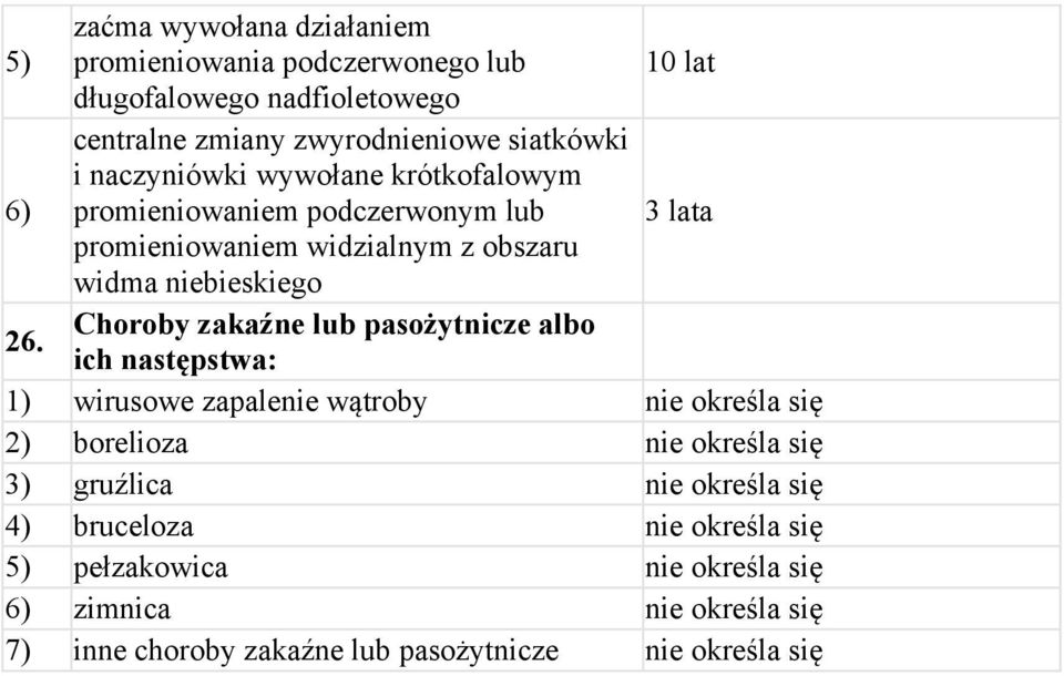 Choroby zakaźne lub pasożytnicze albo ich następstwa: 1) wirusowe zapalenie wątroby nie określa się 2) borelioza nie określa się gruźlica nie