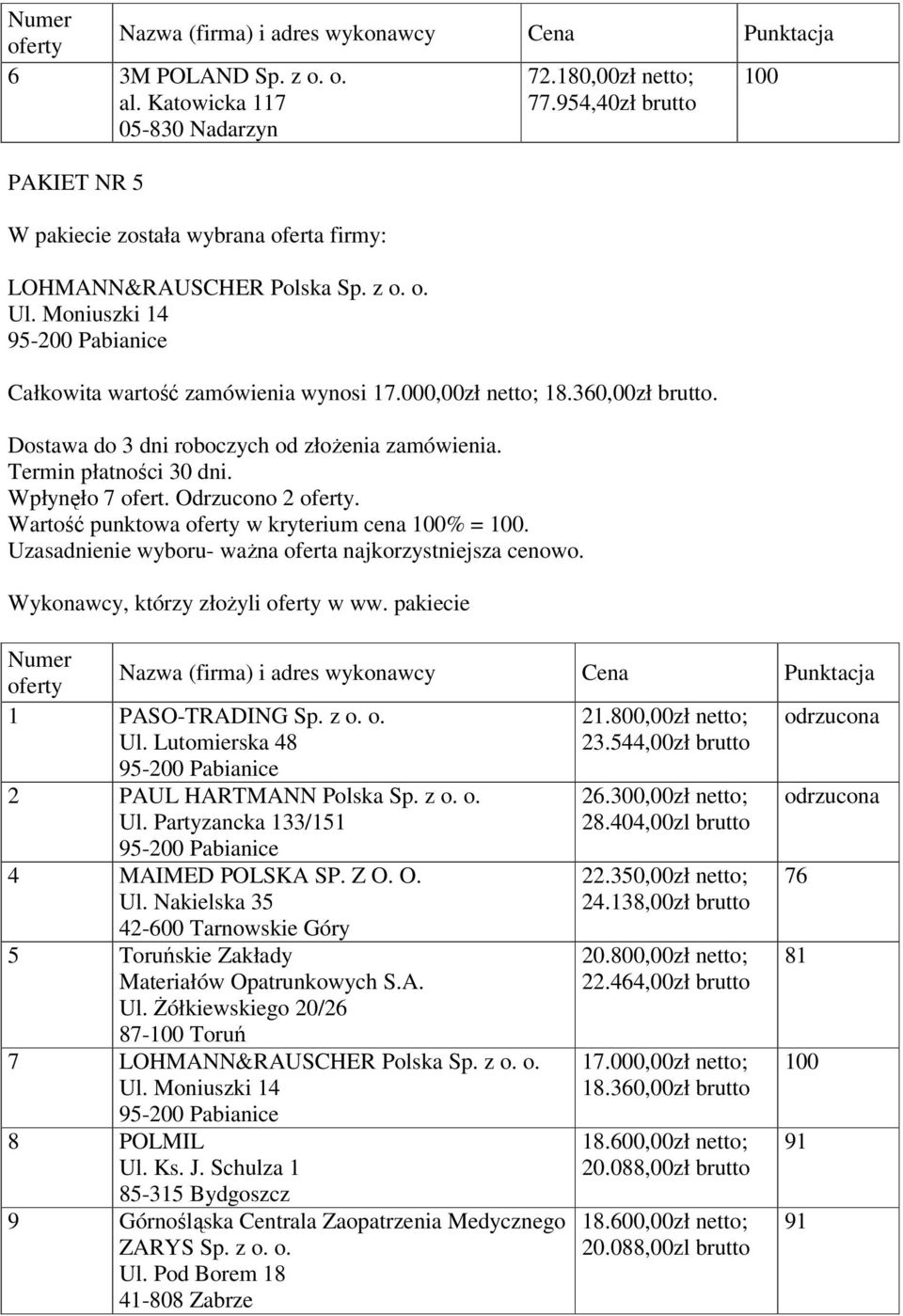 300,00zł netto; 28.404,00zl brutto odrzucona 4 MAIMED POLSKA SP. Z O. O. Ul. Nakielska 35 42-600 Tarnowskie Góry 5 Toruńskie Zakłady Materiałów Opatrunkowych S.A. Ul. śółkiewskiego 20/26 87- Toruń 7 LOHMANN&RAUSCHER Polska Sp.