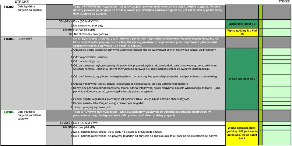 DD:MM:YY Data (DD:MM:YYYY) 9 Nie określono / brak daty 99 Nie określono / brak godziny L0303 Izba przyjęć Celem pytania jest ustalenie, gdzie udzielono pacjentowi natychmiastowej pomocy.