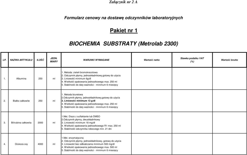 Odczynnik płynny, jednoskładnikowy,gotowy do użycia 3. Liniowość minimum 13 g/dl 4. Wielkość opakowania jednostkowego max. 250 ml 3. Bilirubina całkowita 2000 ml 1.Met. Diazo z sulfaktante lub DMSO 2.