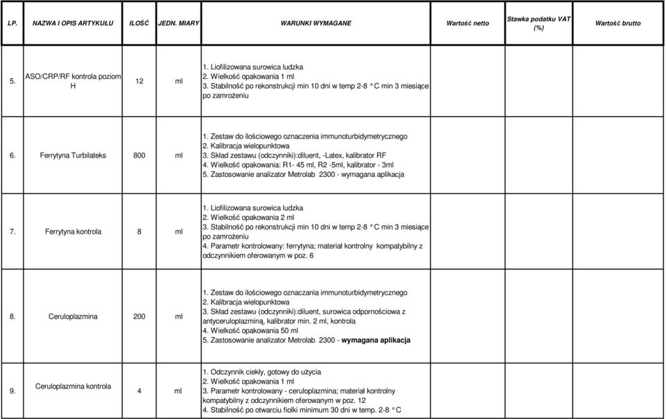 Kalibracja wielopunktowa 3. Skład zestawu (odczynniki):diluent, -Latex, kalibrator RF 4. Wielkość opakowania: R1-45 ml, R2-5ml, kalibrator - 3ml 5.