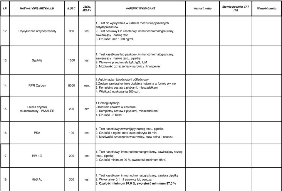 Test kasetkowy lub paskowy, immunochromatograficzny, zawierający nazwę testu, pipetkę 2. Wykrywa przeciwciała IgA, IgG, IgM 3. Możliwość oznaczenia w surowicy i krwi pełnej 14