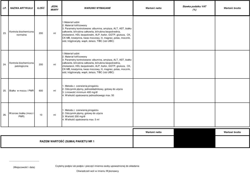 kwas moczowy, lit, magnez, potas, mocznik, sód, trójglicerydy, wapń, żelazo, TIBC (lub UIBC) 24. Kontrola biochemiczna patologiczna 200 ml 1.Materiał ludzki 2. Materiał liofilizowany 3.