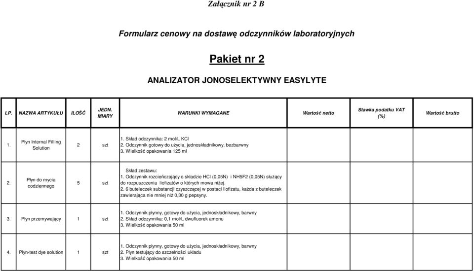 Odczynnik rozcieńczający o składzie HCl (0,05N) i NH5F2 (0,05N) służący do rozpuszczenia liofizatów o których mowa niżej. 2.