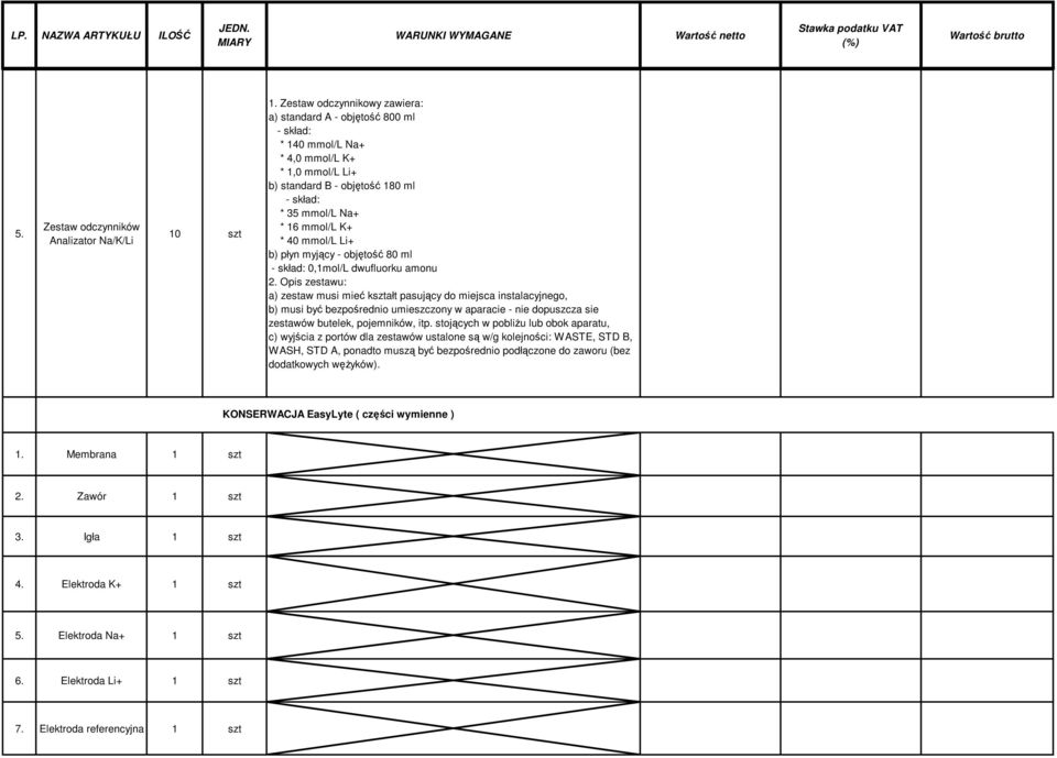 mmol/l Li+ b) płyn myjący - objętość 80 ml - skład: 0,1mol/L dwufluorku amonu 2.