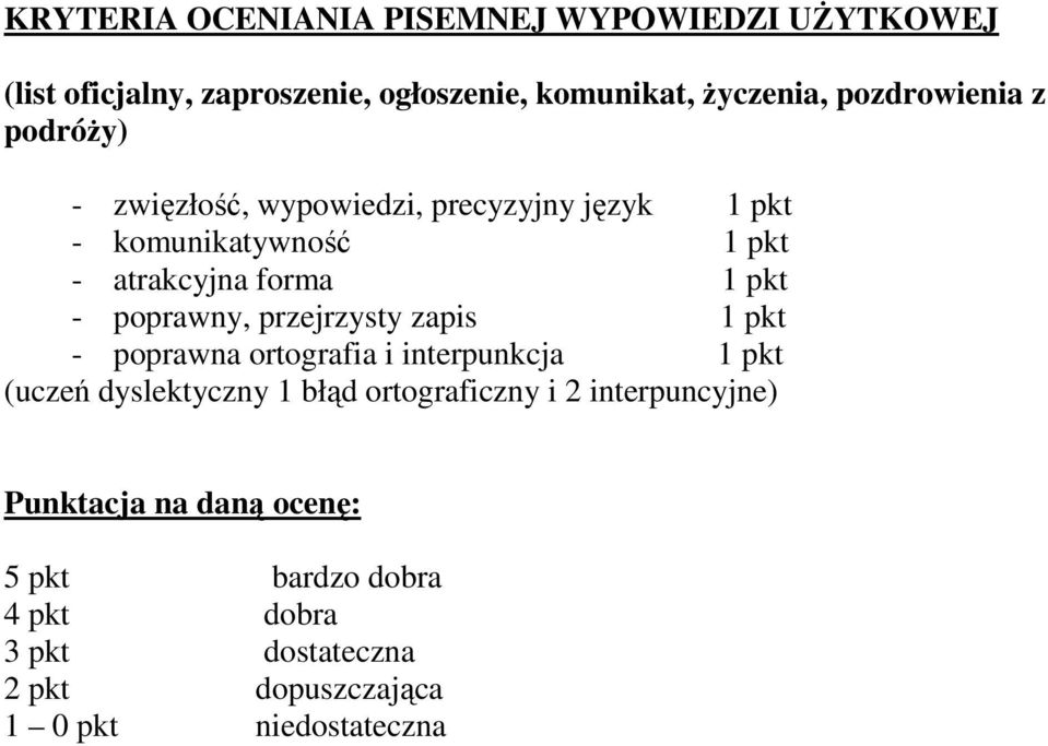 - poprawny, przejrzysty zapis 1 pkt - poprawna ortografia i interpunkcja 1 pkt (uczeń dyslektyczny 1 błąd ortograficzny i