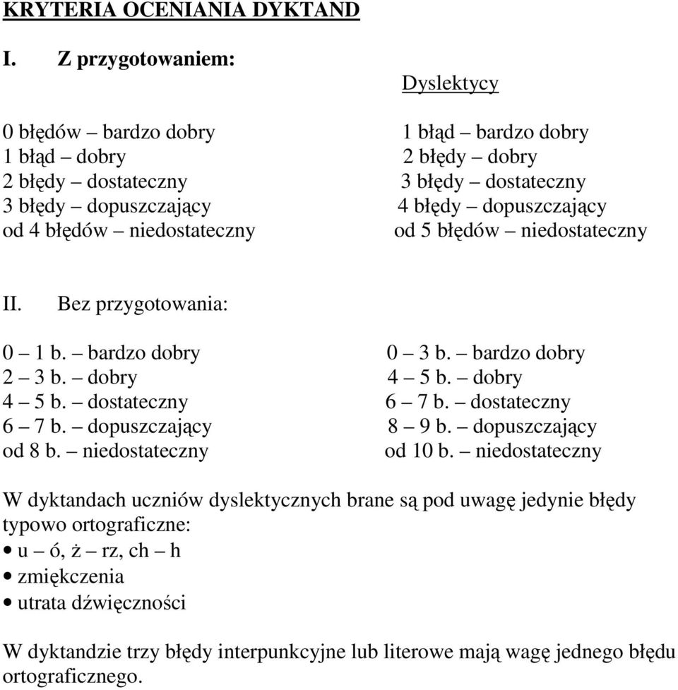 dopuszczający od 4 błędów niedostateczny od 5 błędów niedostateczny II. Bez przygotowania: 0 1 b. bardzo dobry 0 3 b. bardzo dobry 2 3 b. dobry 4 5 b. dobry 4 5 b. dostateczny 6 7 b.