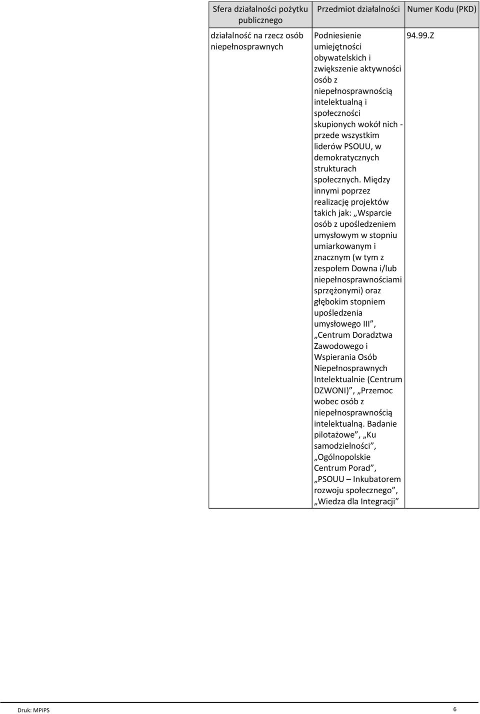Miъdzy innymi poprzez realizacjъ projektѓw takich jak: Wsparcie osѓb z upo ledzeniem umysгowym w stopniu umiarkowanym i znacznym (w tym z zespoгem Downa i/lub niepeгnosprawno ciami sprzъпonymi) oraz