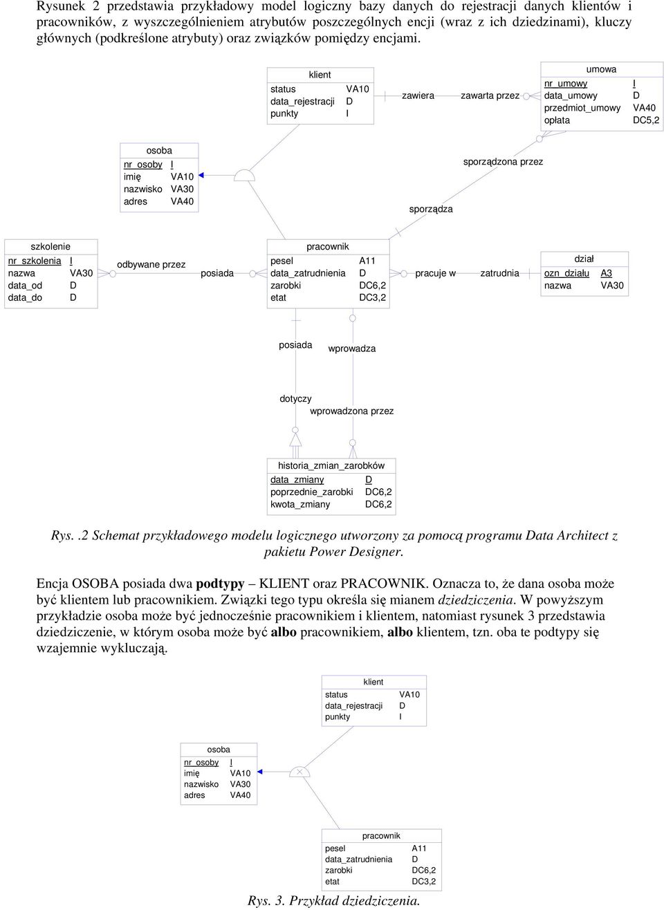 klient status data_rejestracji punkty VA10 I zawiera zawarta przez umowa nr_umowy data_umowy przedmiot_umowy opłata I VA40 C5,2 osoba nr_osoby I imię VA10 nazwisko VA30 adres VA40 sporządza