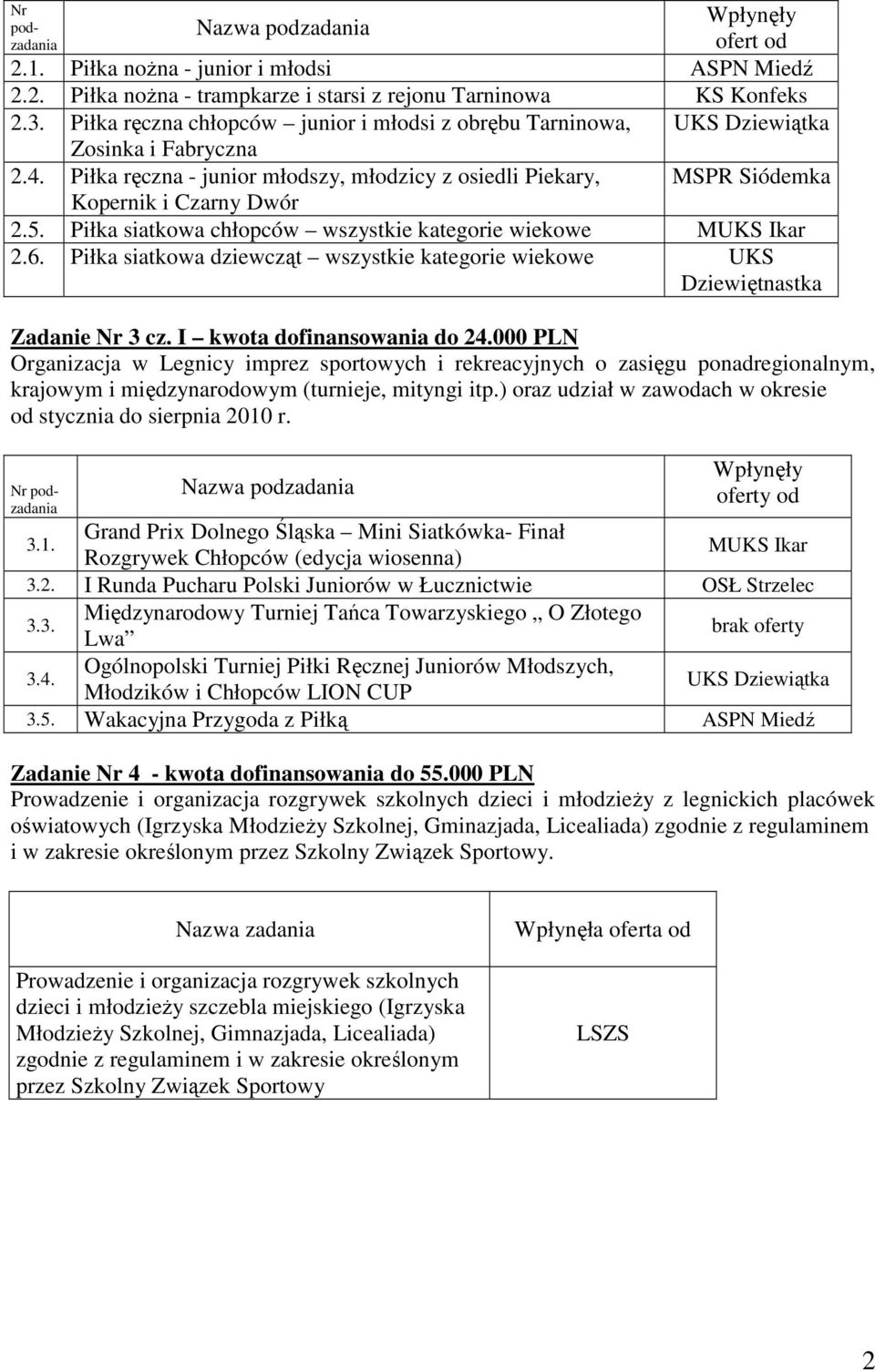 Piłka siatkowa chłopców wszystkie kategorie MUKS Ikar 2.6. Piłka siatkowa dziewcząt wszystkie kategorie UKS Dziewiętnastka Zadanie Nr 3 cz. I kwota do 24.