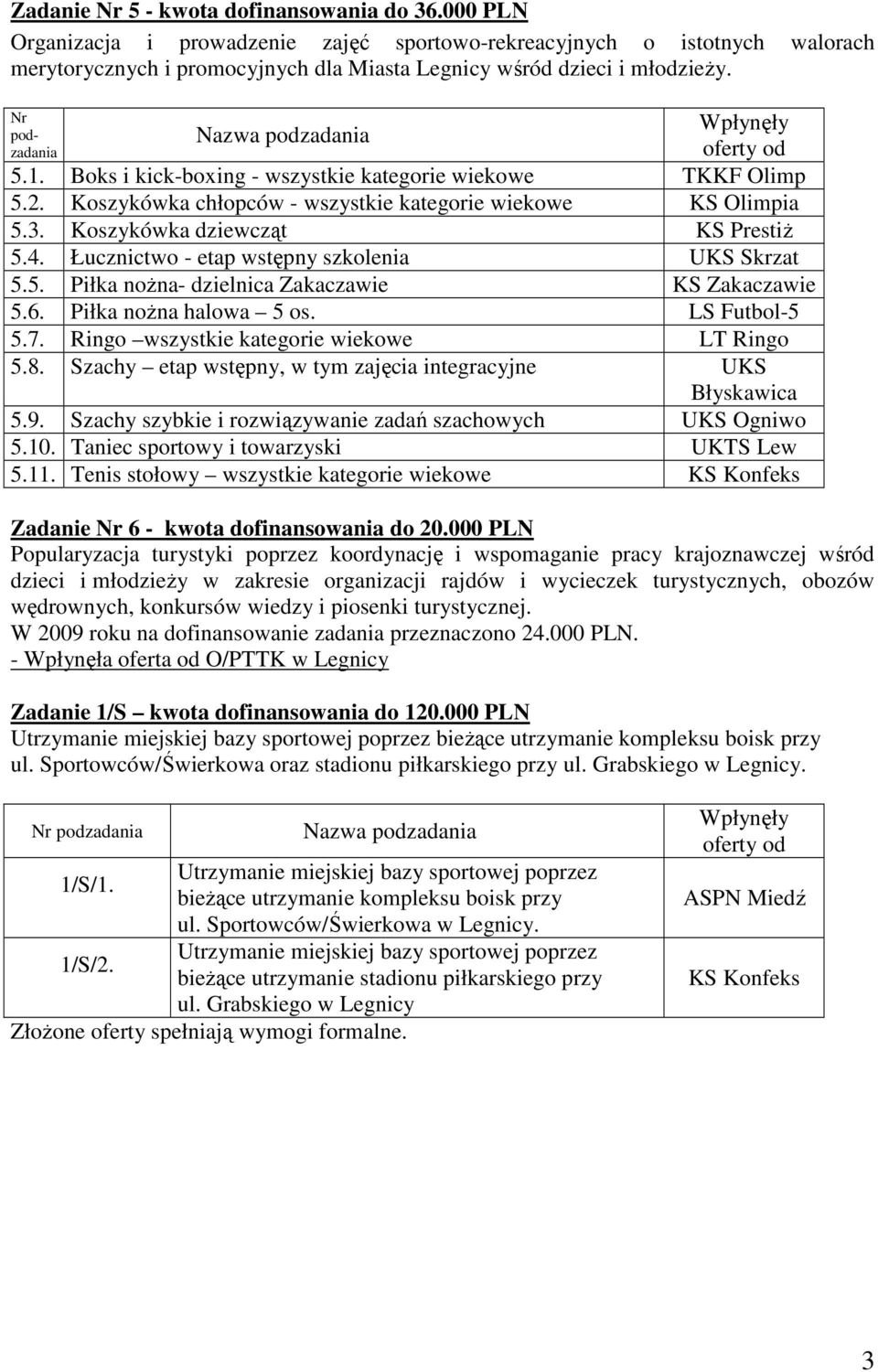 Łucznictwo - etap wstępny szkolenia UKS Skrzat 5.5. Piłka noŝna- dzielnica Zakaczawie KS Zakaczawie 5.6. Piłka noŝna halowa 5 os. LS Futbol-5 5.7. Ringo wszystkie kategorie LT Ringo 5.8.