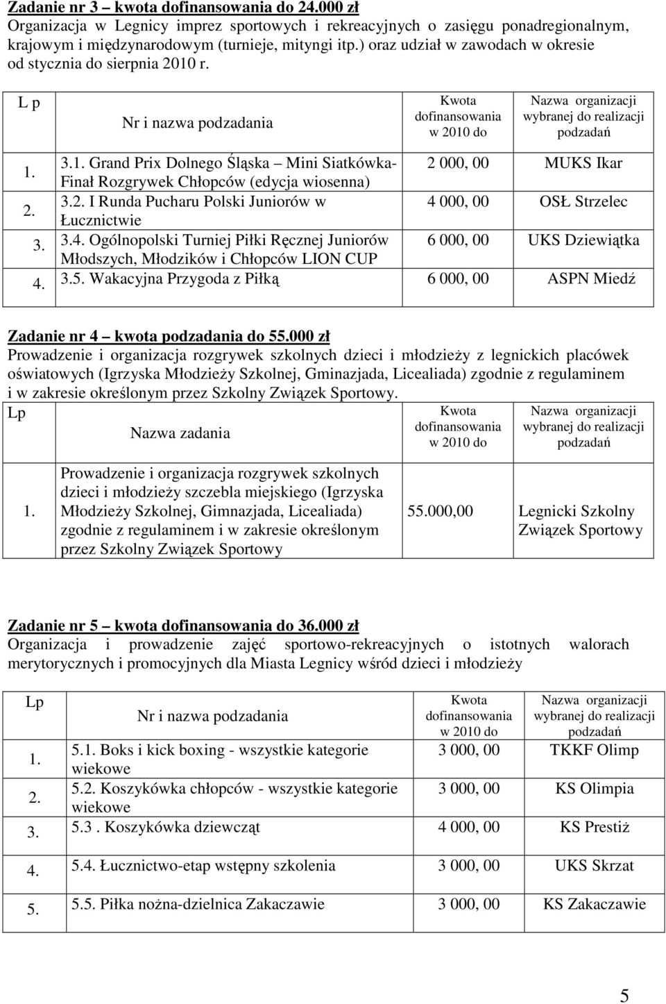 3.4. Ogólnopolski Turniej Piłki Ręcznej Juniorów 6 000, 00 UKS Dziewiątka Młodszych, Młodzików i Chłopców LION CUP 4. 3.5.