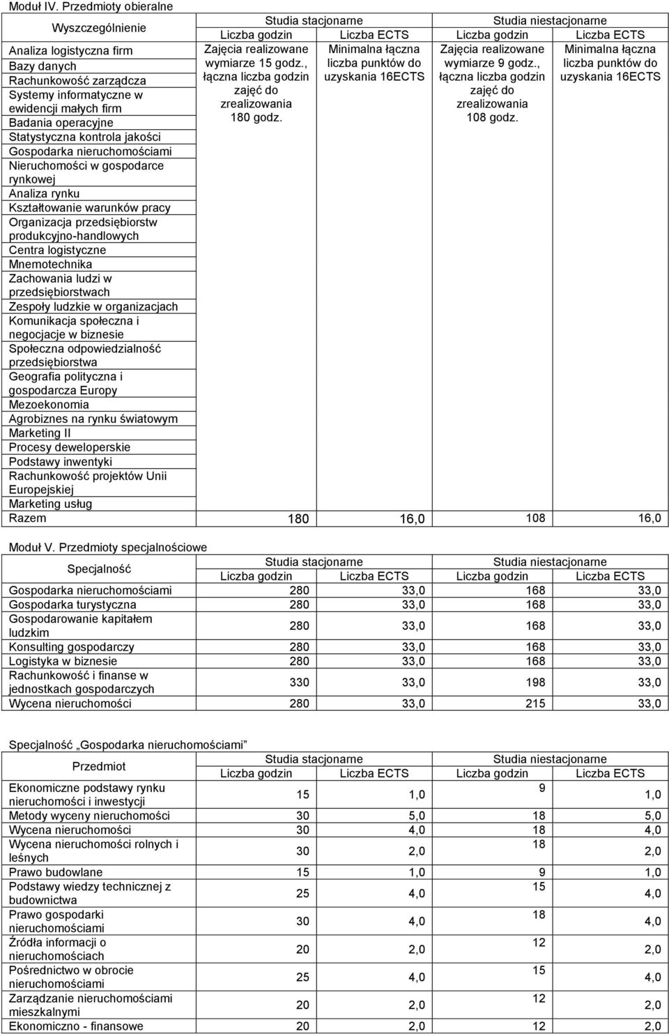 zrealizowania Badania operacyjne 180 godz. 108 godz.