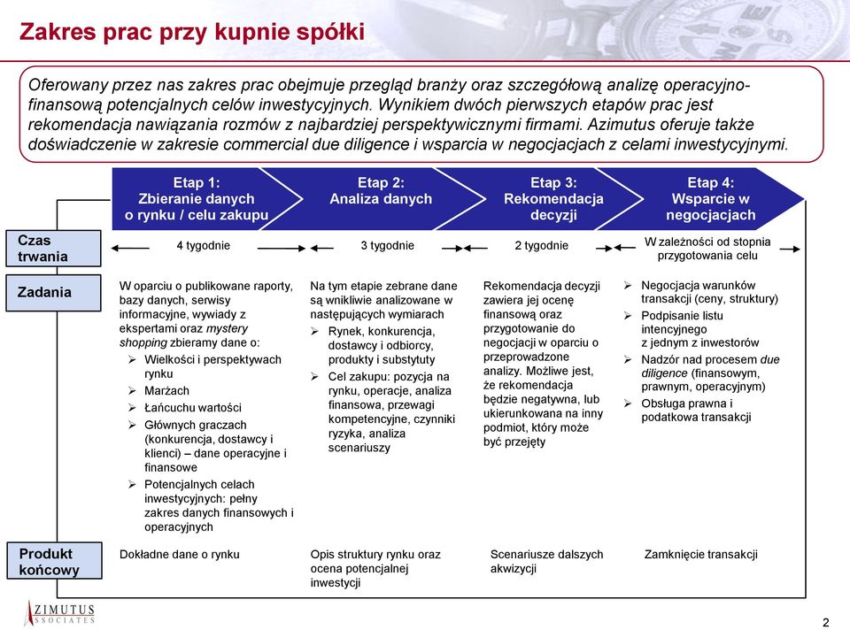 Azimutus oferuje także doświadczenie w zakresie commercial due diligence i wsparcia w negocjacjach z celami inwestycyjnymi.