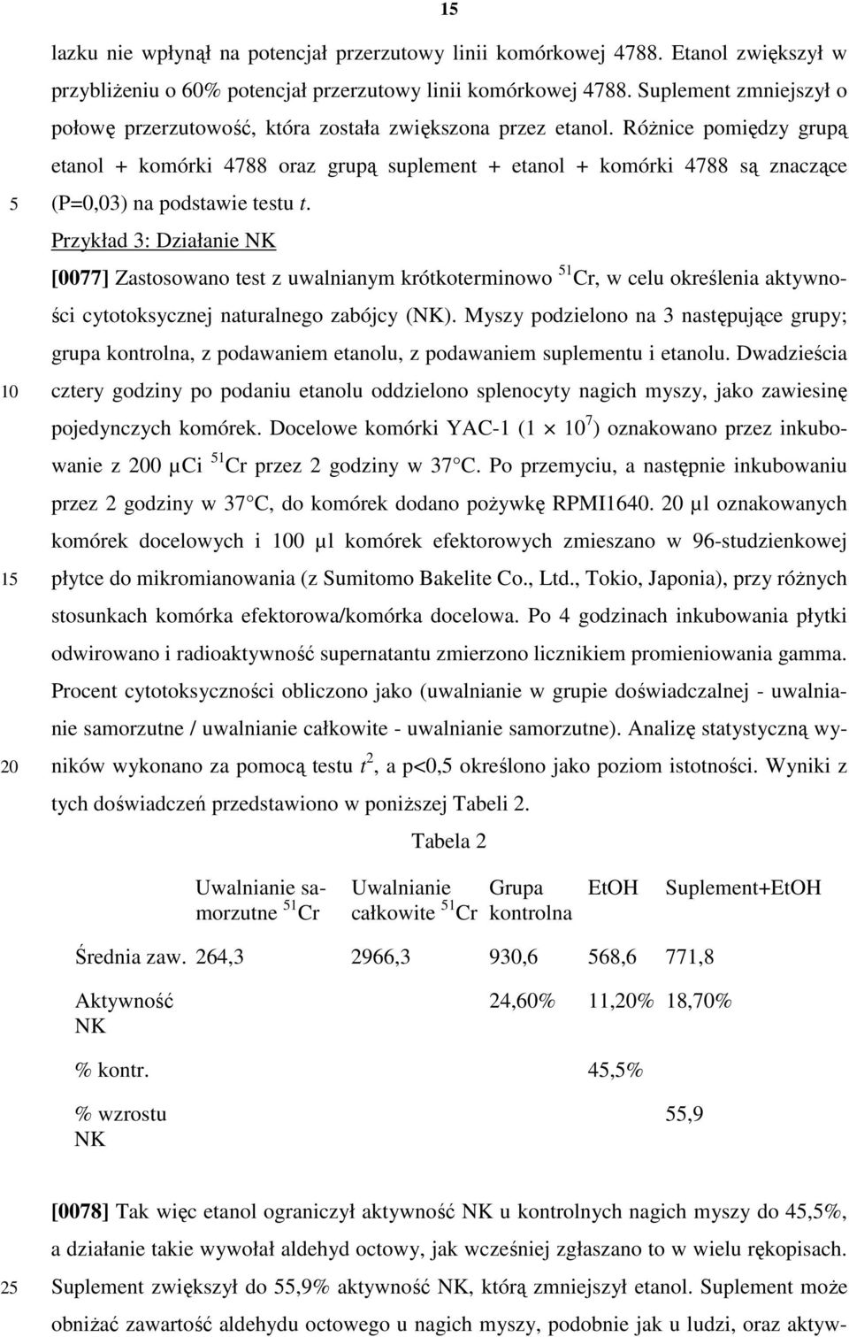 Różnice pomiędzy grupą etanol + komórki 4788 oraz grupą suplement + etanol + komórki 4788 są znaczące (P=0,03) na podstawie testu t.