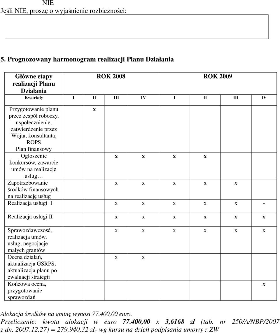 przez Wójta, konsultanta, ROPS Plan finansowy Ogłoszenie x x x x konkursów, zawarcie umów na realizację usług Zapotrzebowanie x x x x x środków finansowych na realizację usług Realizacja usługi I x x