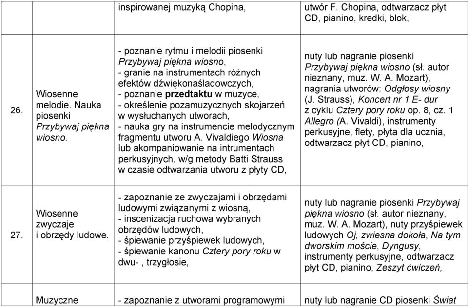 wysłuchanych utworach, - nauka gry na instrumencie melodycznym fragmentu utworu A.