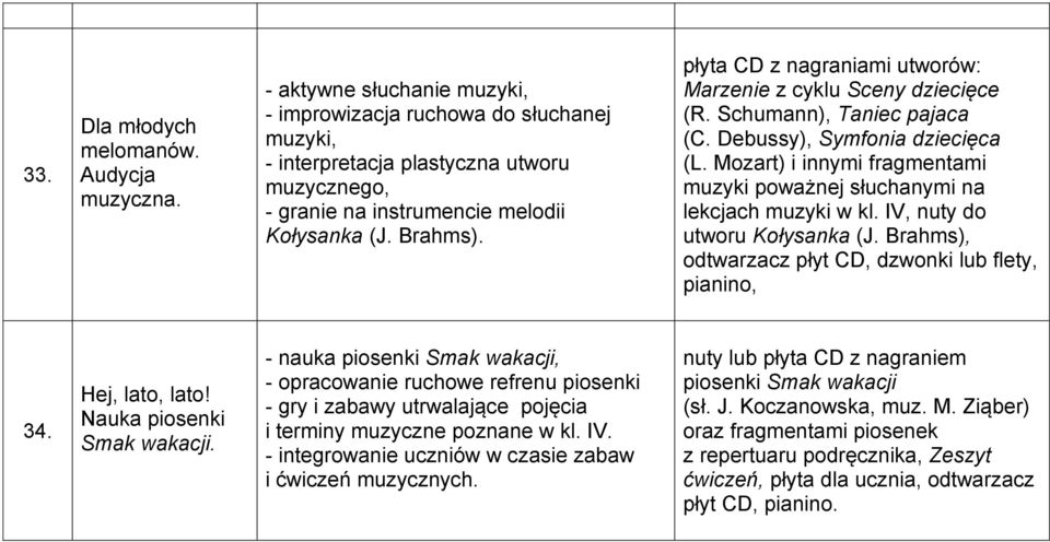 płyta CD z nagraniami utworów: Marzenie z cyklu Sceny dziecięce (R. Schumann), Taniec pajaca (C. Debussy), Symfonia dziecięca (L.