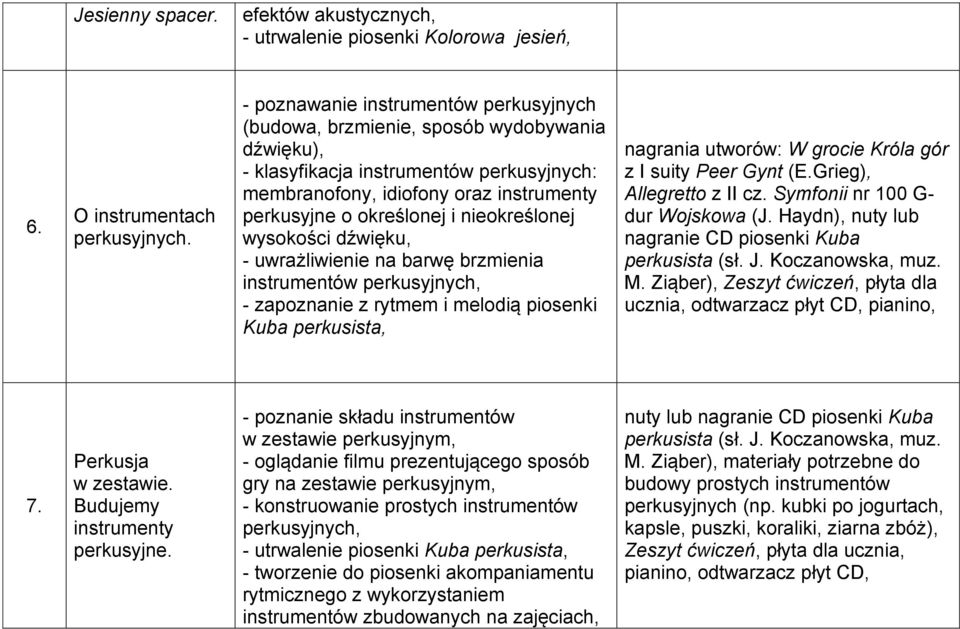 nieokreślonej wysokości dźwięku, - uwrażliwienie na barwę brzmienia instrumentów perkusyjnych, - zapoznanie z rytmem i melodią piosenki Kuba perkusista, nagrania utworów: W grocie Króla gór z I suity