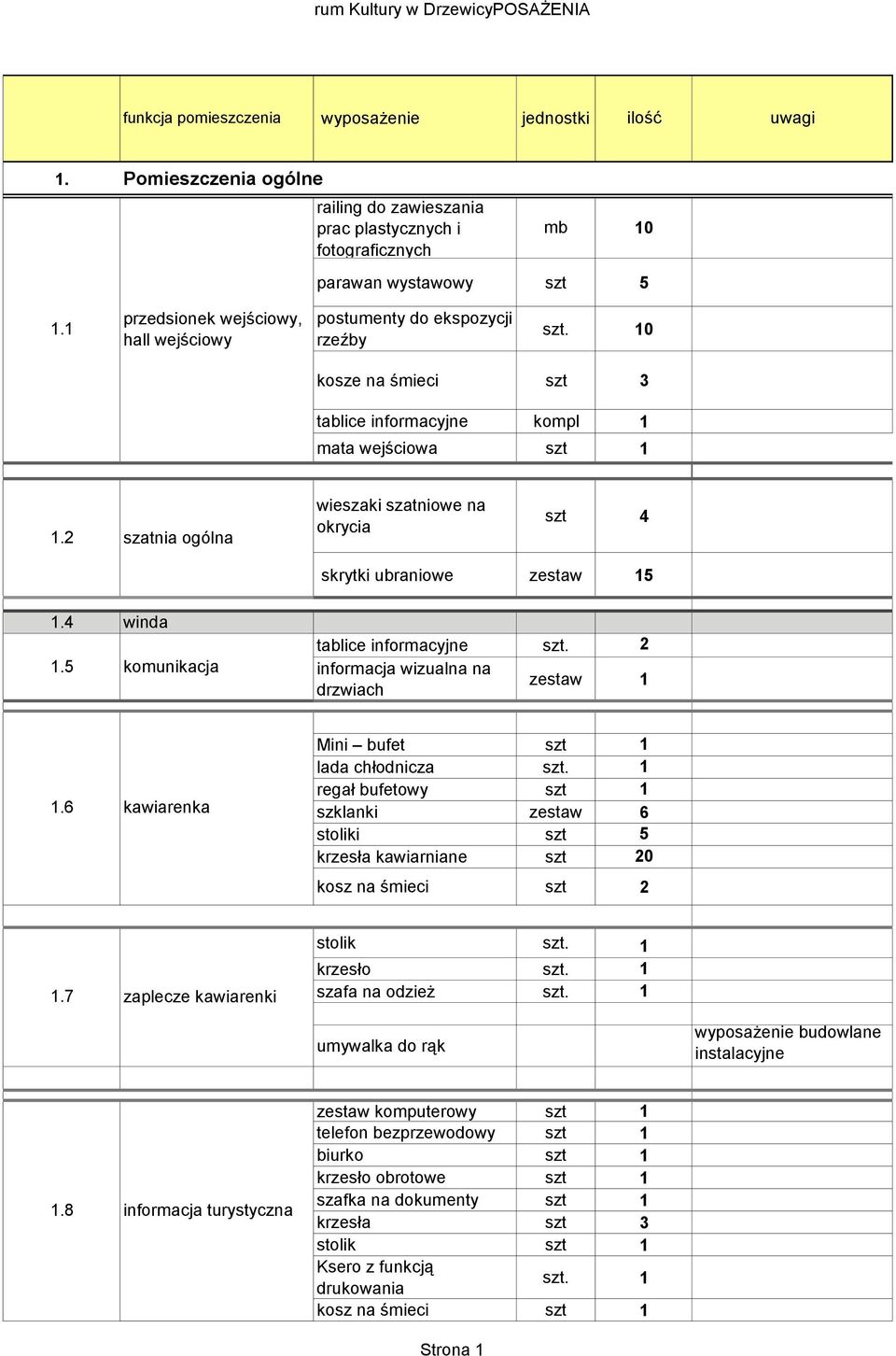 2 szatnia ogólna wieszaki szatniowe na okrycia szt 4 skrytki ubraniowe 5 1.4 winda 1.5 komunikacja tablice informacyjne szt. 2 informacja wizualna na drzwiach 1.