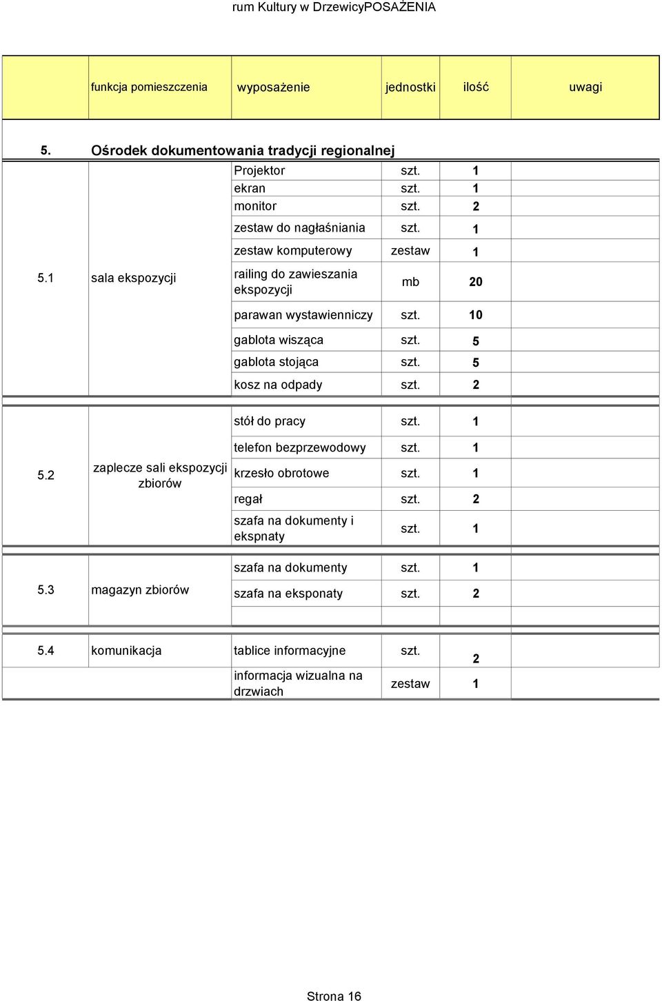 5 kosz na odpady szt. 2 stół do pracy 5.2 zaplecze sali ekspozycji zbiorów telefon bezprzewodowy krzesło obrotowe regał szt.