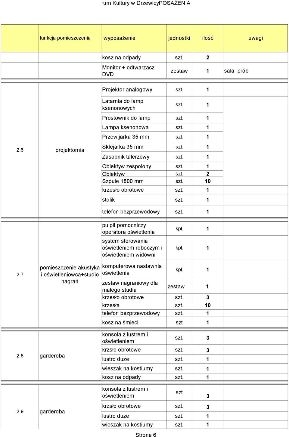 2 Szpule 1800 mm 0 krzesło obrotowe stolik telefon bezprzewodowy pulpit pomocniczy operatora oświetlenia system sterowania oświetleniem roboczym i oświetleniem widowni kpl. 1 kpl. 1 2.