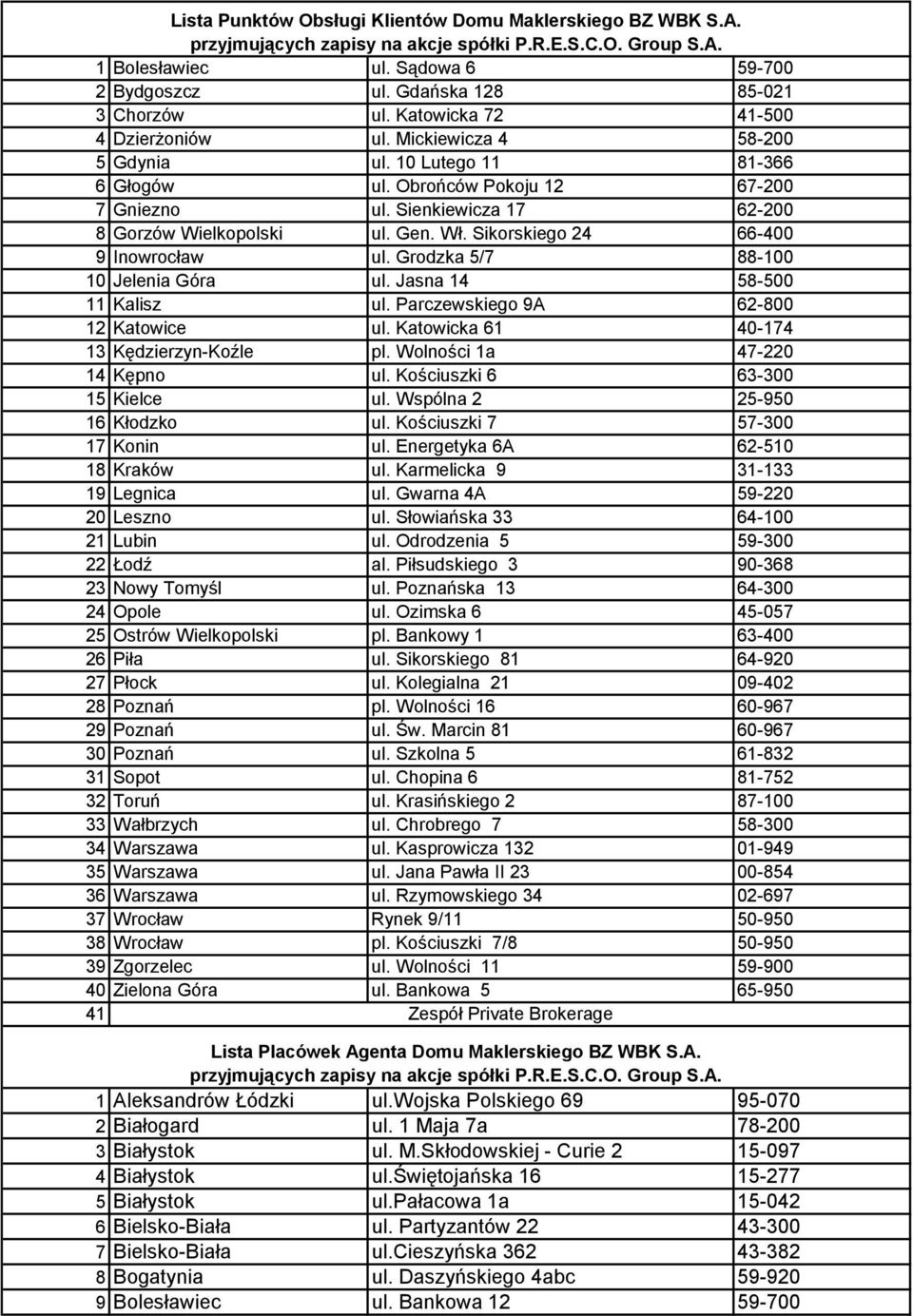 Sienkiewicza 17 62-200 8 Gorzów Wielkopolski ul. Gen. Wł. Sikorskiego 24 66-400 9 Inowrocław ul. Grodzka 5/7 88-100 10 Jelenia Góra ul. Jasna 14 58-500 11 Kalisz ul.