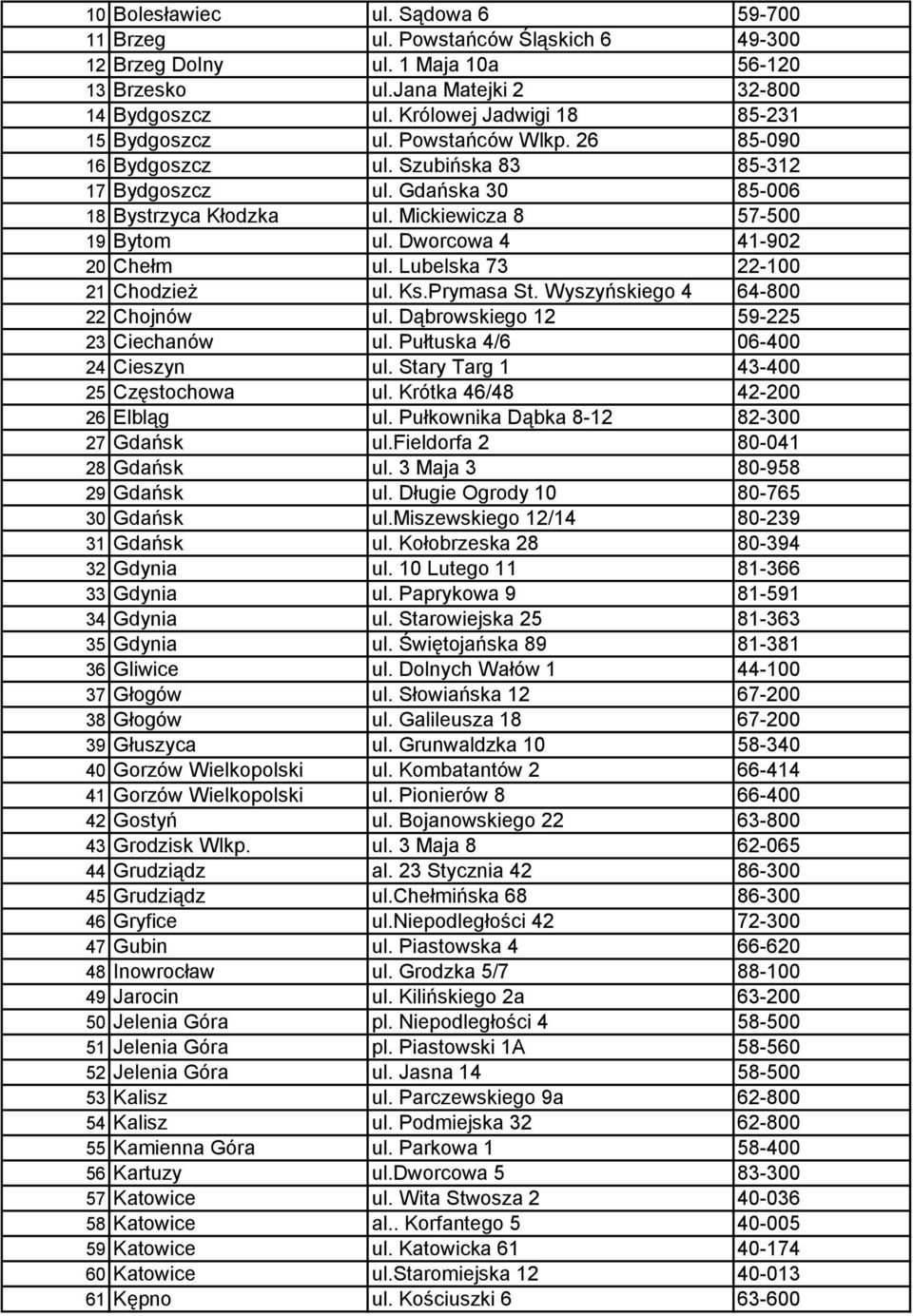 Mickiewicza 8 57-500 19 Bytom ul. Dworcowa 4 41-902 20 Chełm ul. Lubelska 73 22-100 21 Chodzież ul. Ks.Prymasa St. Wyszyńskiego 4 64-800 22 Chojnów ul. Dąbrowskiego 12 59-225 23 Ciechanów ul.