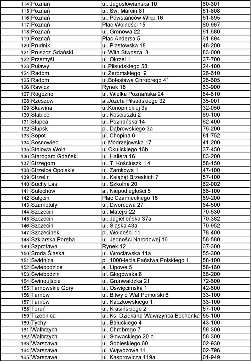 piłsudskiego 58 24-100 124 Radom ul.żeromskiego 9 26-610 125 Radom ul.bolesława Chrobrego 41 26-605 126 Rawicz Rynek 18 63-900 127 Rogoźno ul. Wielka Poznańska 24 64-610 128 Rzeszów al.