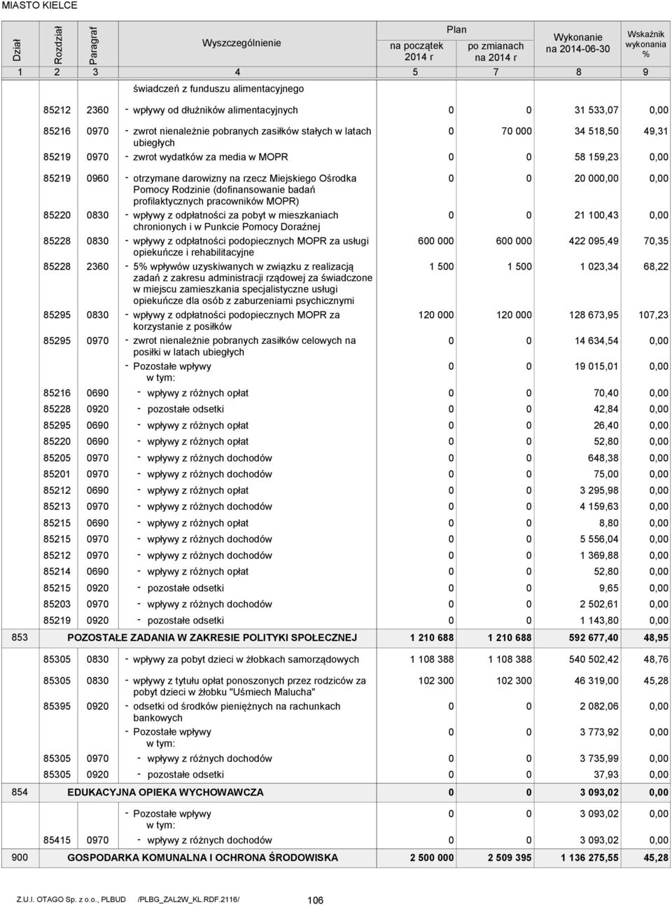 7 6 7 6 7 7 6 2 7 2 otrzymane darowizny na rzecz Miejskiego Ośrodka Pomocy Rodzinie (dofinansowanie badań profilaktycznych pracowników MOPR) wpływy z odpłatności za pobyt w mieszkaniach chronionych i