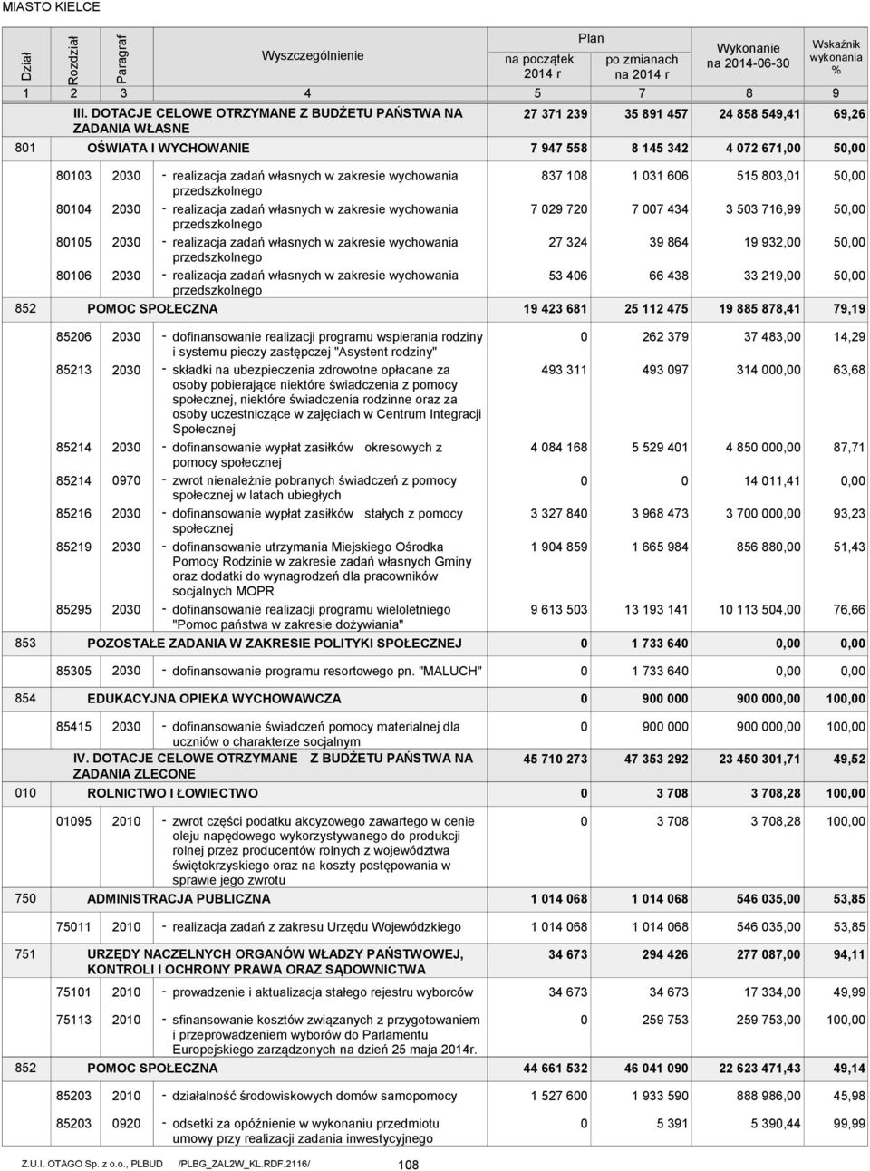 własnych w zakresie wychowania przedszkolnego 814 23 realizacja zadań własnych w zakresie wychowania przedszkolnego 815 23 realizacja zadań własnych w zakresie wychowania przedszkolnego 816 23