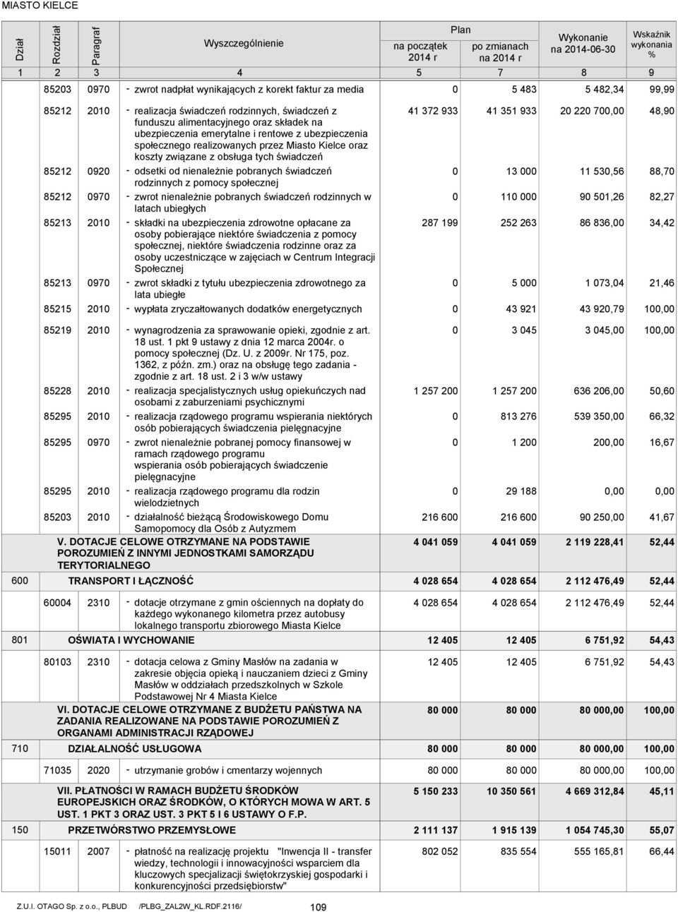 nienależnie pobranych świadczeń rodzinnych z pomocy społecznej zwrot nienależnie pobranych świadczeń rodzinnych w latach ubiegłych składki na ubezpieczenia zdrowotne opłacane za osoby pobierające