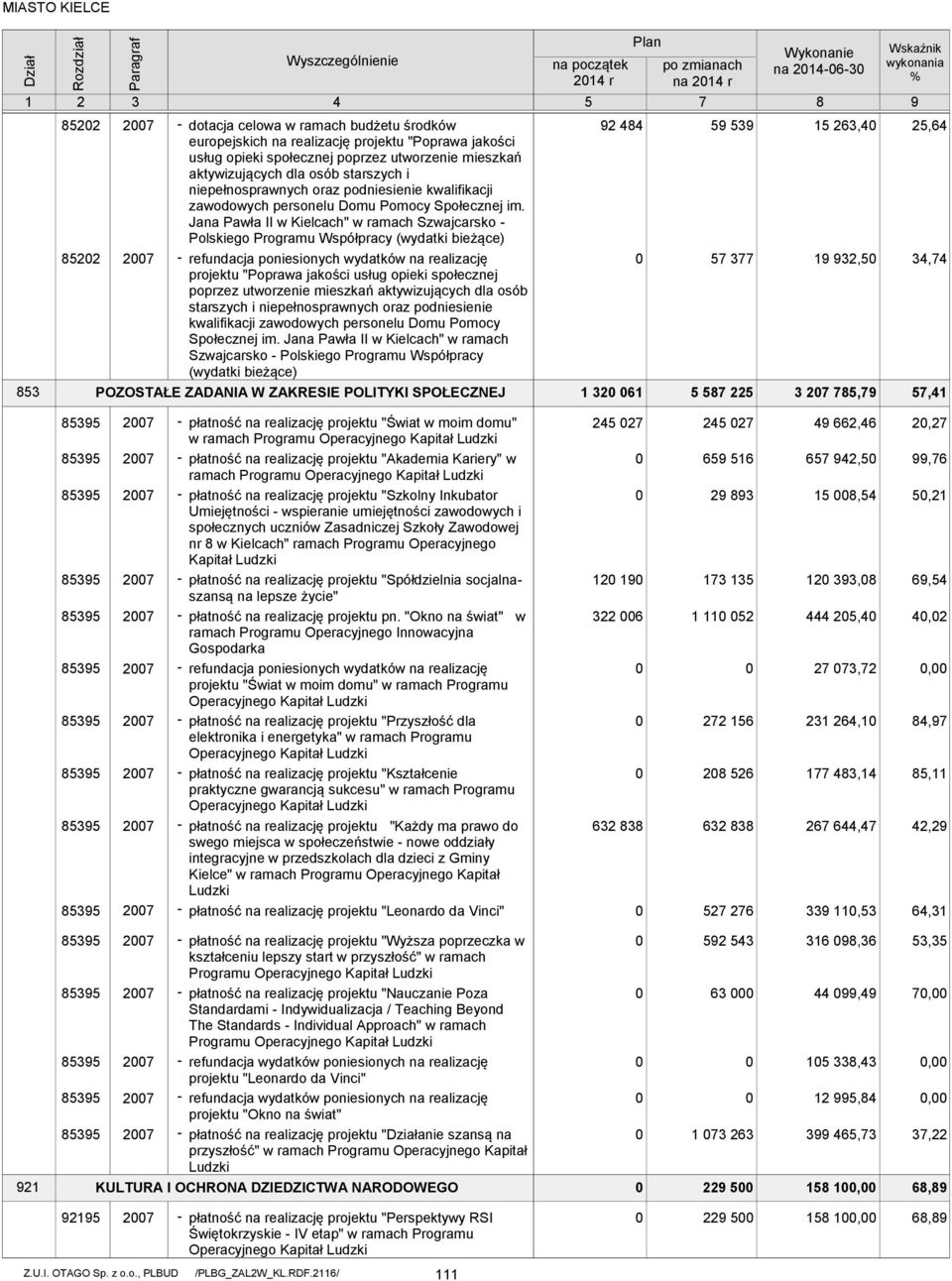 Jana Pawła II w Kielcach" w ramach Szwajcarsko Polskiego Programu Współpracy (wydatki bieżące) refundacja poniesionych wydatków na realizację projektu "Poprawa jakości usług opieki społecznej poprzez