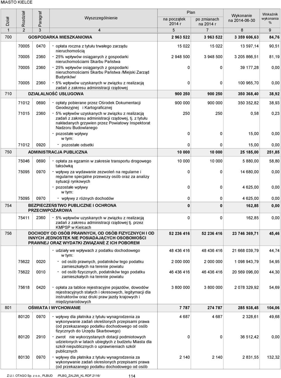 administracji rządowej DZIAŁALNOŚĆ USŁUGOWA 15 22 2 48 5 25 15 22 3 48 5 25 13 57,14 3 25 866,51 3 177,28 1 65,7 35 368,4,51 81,1,, 38,2 7112 7115 7112 6 236 2 opłaty pobierane przez Ośrodek