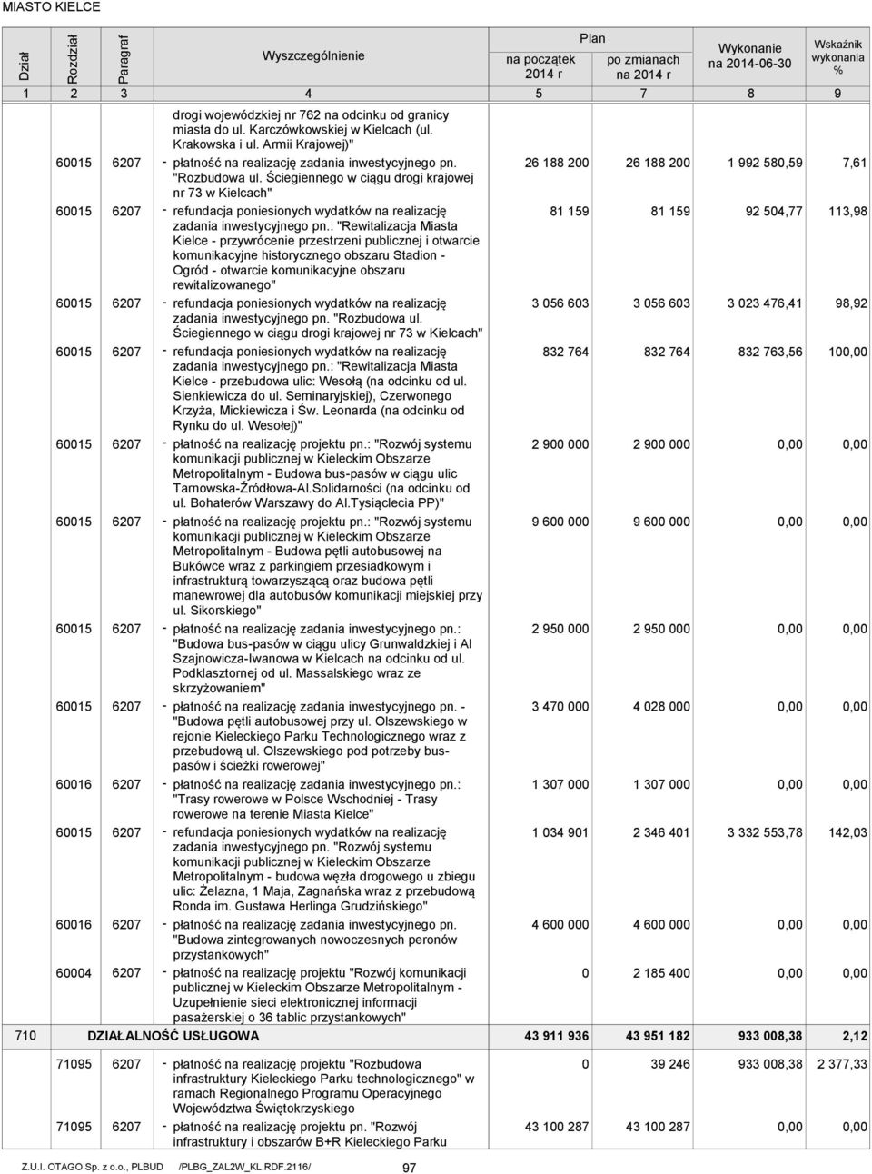 Ściegiennego w ciągu drogi krajowej nr 73 w Kielcach" refundacja poniesionych wydatków na realizację zadania inwestycyjnego pn.