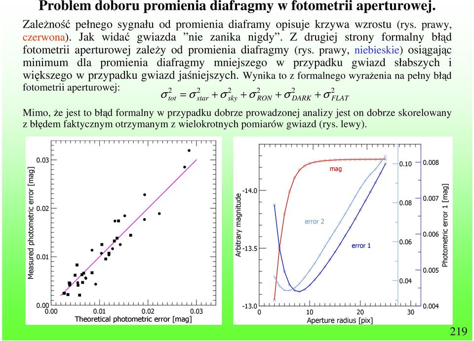 prawy, niebieskie) osiągając minimum dla promienia diafragmy mniejszego w przypadku gwiazd słabszych i większego w przypadku gwiazd jaśniejszych.
