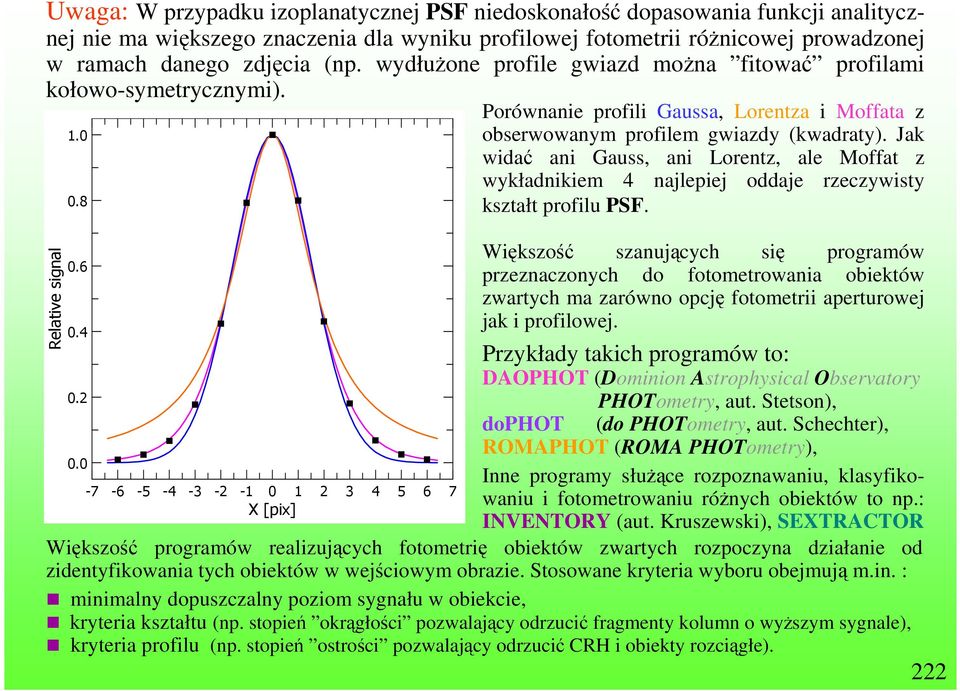 0-7 -6-5 -4-3 -2-1 0 1 2 3 4 5 6 7 X [pix] Porównanie profili Gaussa, Lorentza i Moffata z obserwowanym profilem gwiazdy (kwadraty).