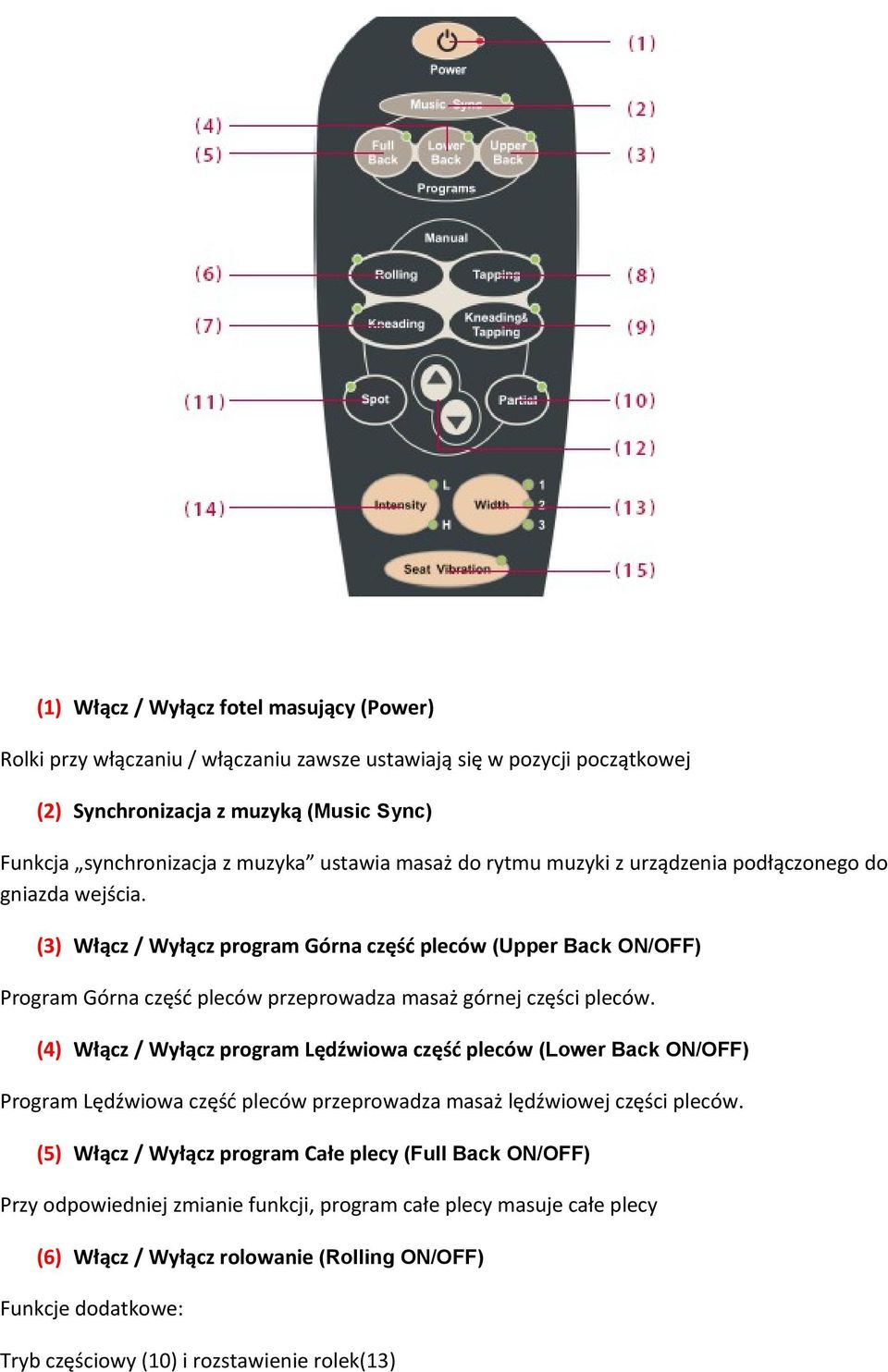 (3) Włącz / Wyłącz program Górna część pleców (Upper Back ON/OFF) Program Górna część pleców przeprowadza masaż górnej części pleców.