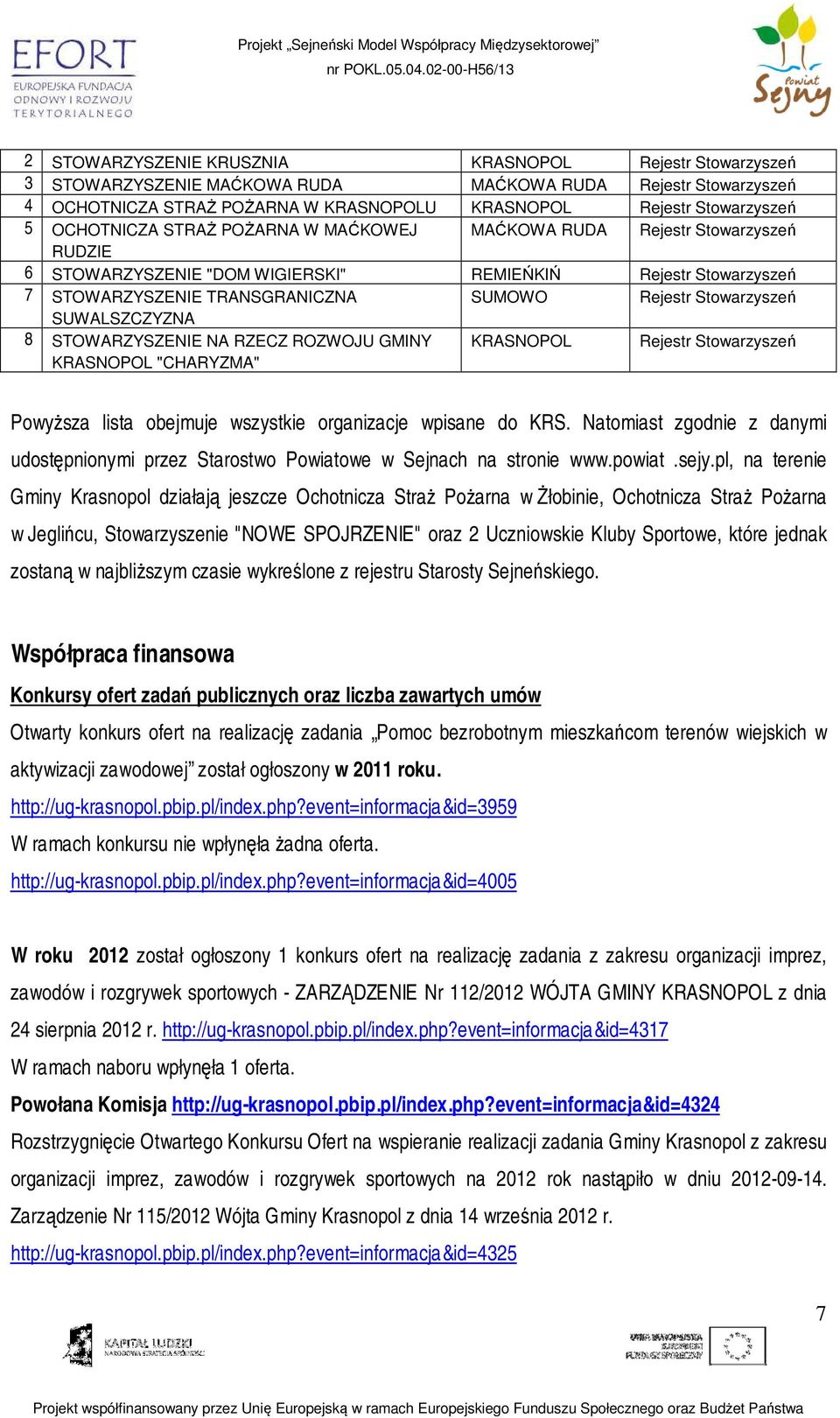 Stowarzyszeń SUWALSZCZYZNA 8 STOWARZYSZENIE NA RZECZ ROZWOJU GMINY KRASNOPOL "CHARYZMA" KRASNOPOL Rejestr Stowarzyszeń PowyŜsza lista obejmuje wszystkie organizacje wpisane do KRS.