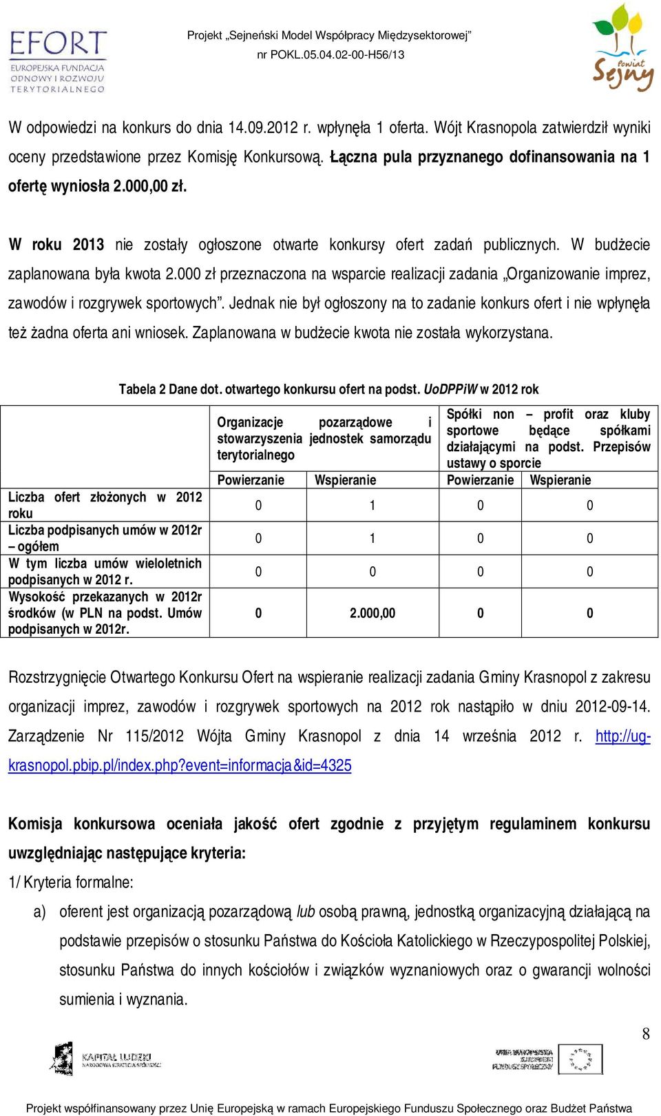 000 zł przeznaczona na wsparcie realizacji zadania Organizowanie imprez, zawodów i rozgrywek sportowych.