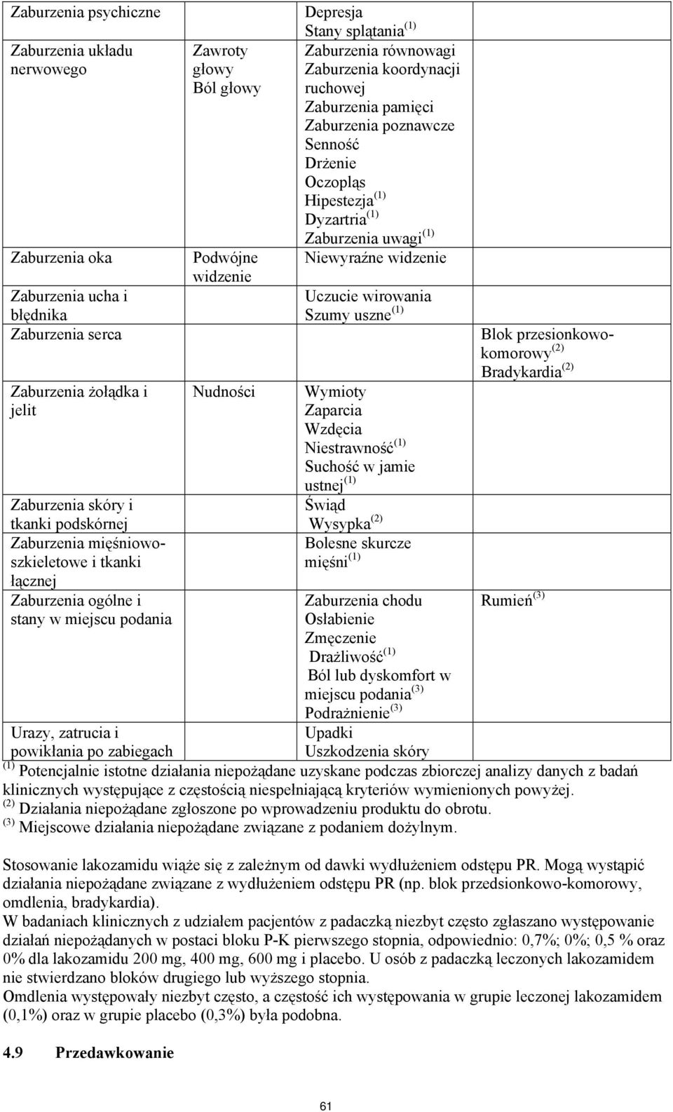 koordynacji ruchowej Zaburzenia pamięci Zaburzenia poznawcze Senność Drżenie Oczopląs Hipestezja (1) Dyzartria (1) Zaburzenia uwagi (1) Niewyraźne widzenie Uczucie wirowania Szumy uszne (1) Wymioty