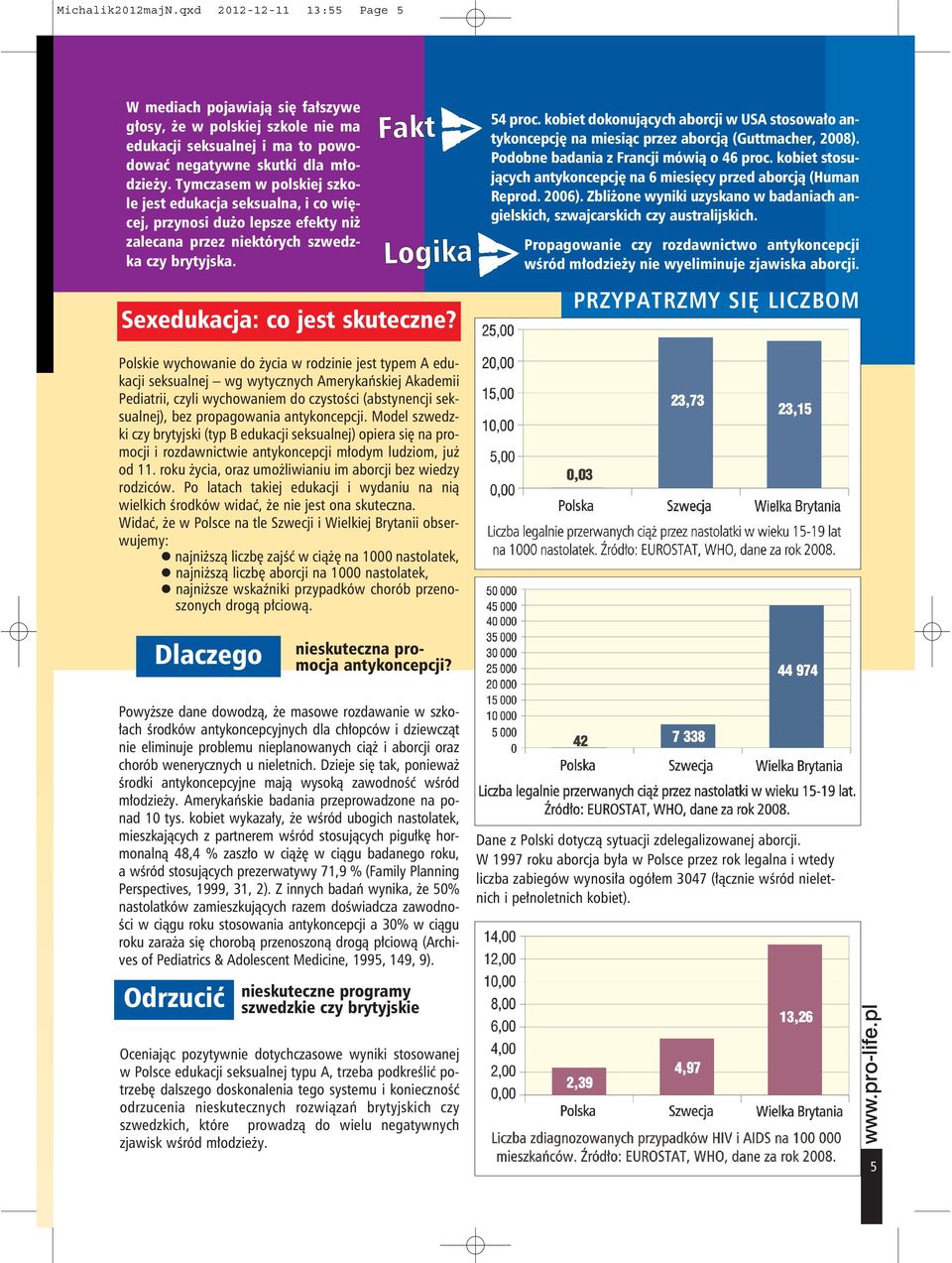 kbit knujących brcji USA stsł ntykncpcję n misiąc przz brcją (Guttmchr, 2008). Pbn bni z Frncji móią 46 prc. kbit stsujących ntykncpcję n 6 misięcy prz brcją (Humn Rpr. 2006).