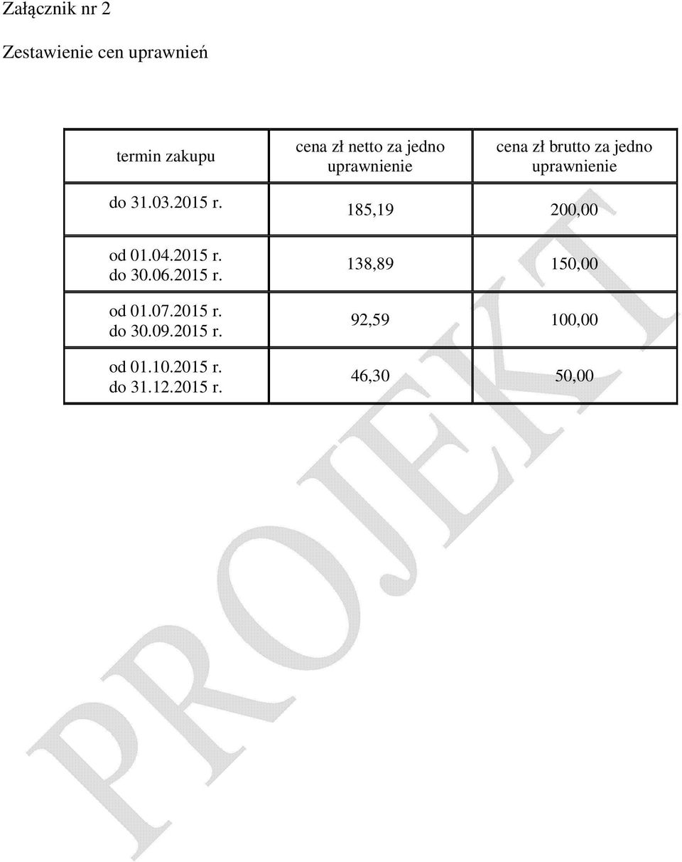 od 01.04.2015 r. do 30.06.2015 r. od 01.07.2015 r. do 30.09.2015 r. od 01.10.