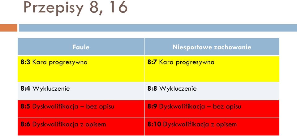 Wykluczenie 8:5 Dyskwalifikacja bez opisu 8:9