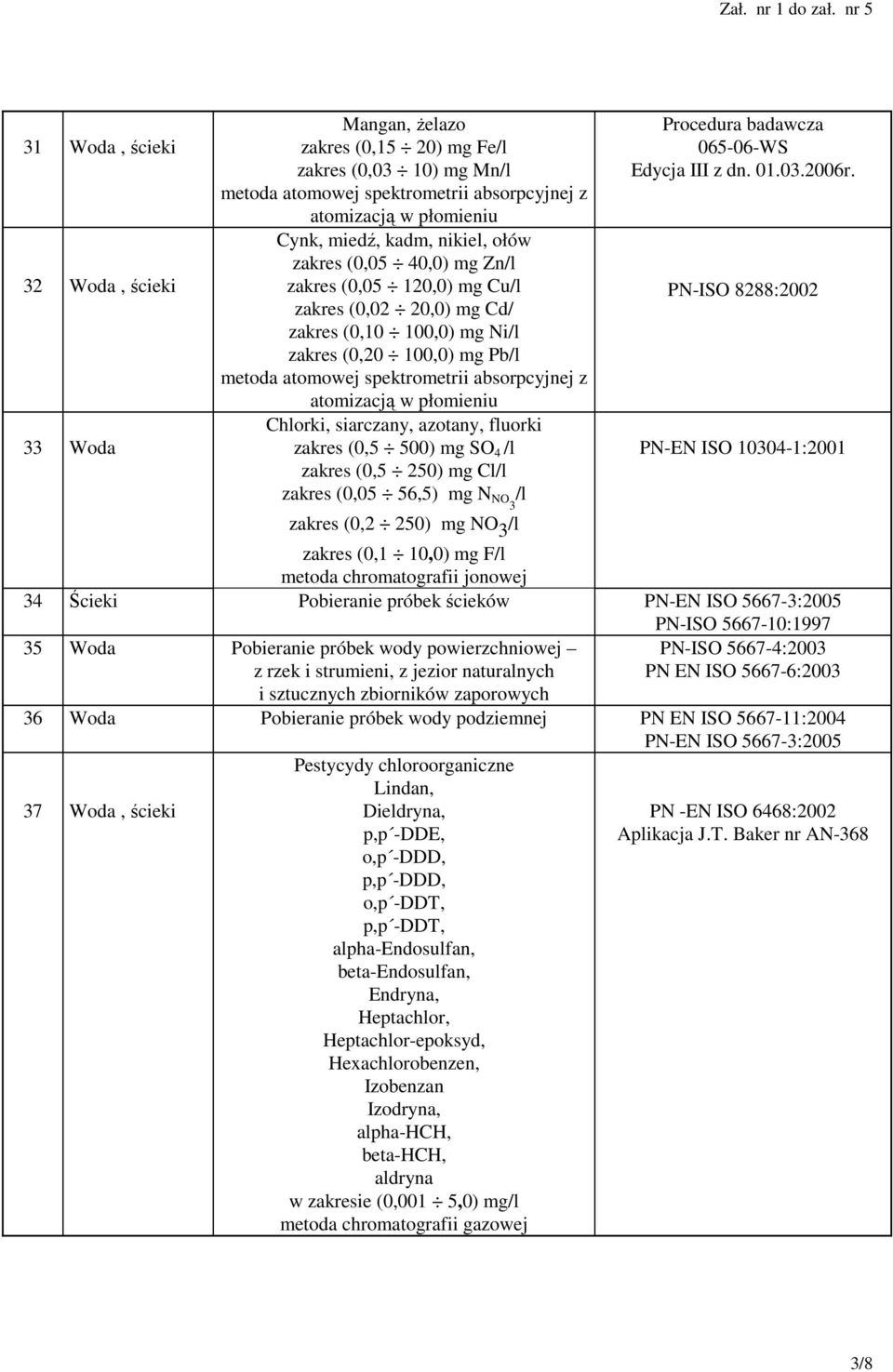 płomieniu Chlorki, siarczany, azotany, fluorki zakres (0,5 500) mg SO 4 /l zakres (0,5 250) mg Cl/l zakres (0,05 56,5) mg N NO3 /l zakres (0,2 250) mg NO 3 /l 065-06-WS Edycja III z dn. 01.03.2006r.