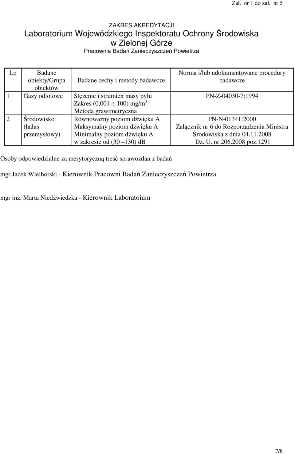 dźwięku A w zakresie od (30 130) db Norma i/lub udokumentowane procedury badawcze PN-Z-04030-7:1994 PN-N-01341:2000 Załącznik nr 6 do Rozporządzenia Ministra Środowiska z dnia 04.11.2008 Dz. U.