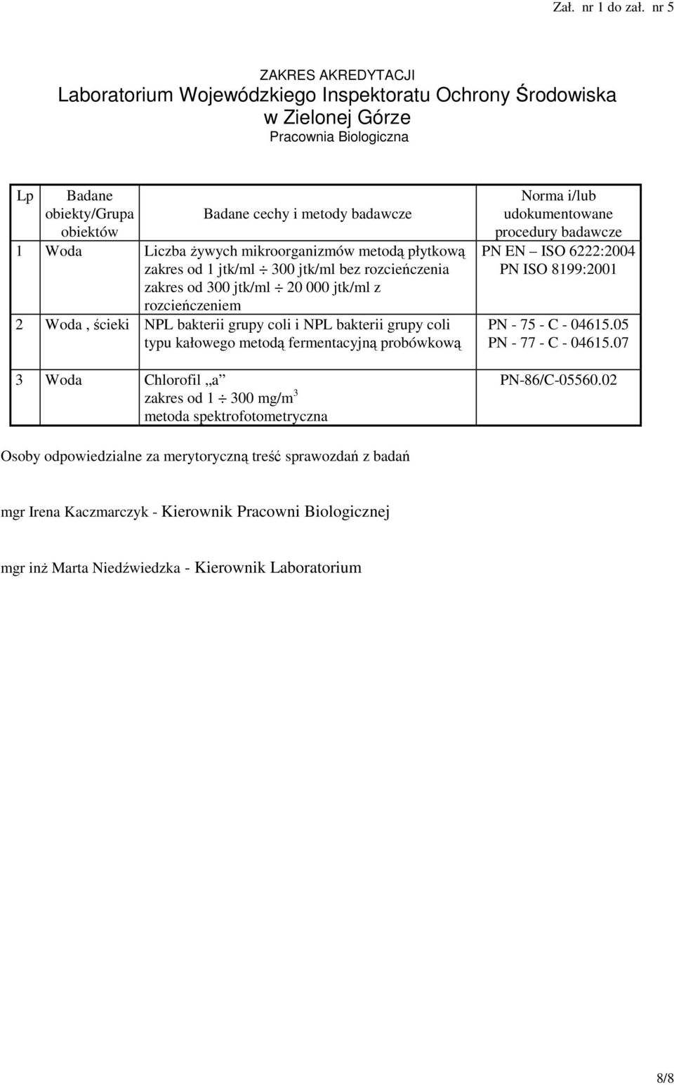 coli typu kałowego metodą fermentacyjną probówkową 3 Woda Chlorofil a zakres od 1 300 mg/m 3 Norma i/lub udokumentowane procedury badawcze PN EN ISO 6222:2004 PN ISO 8199:2001 PN - 75 - C - 04615.